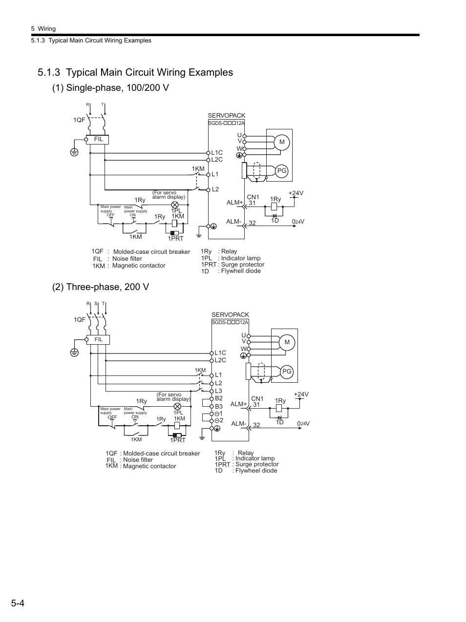 3 typical main circuit wiring examples, 1) single-phase, 100/200 v, 2) three-phase, 200 v | 3 typical main circuit wiring examples -4 | Yaskawa SGDS Sigma III Servo Amplifier User Manual | Page 107 / 374
