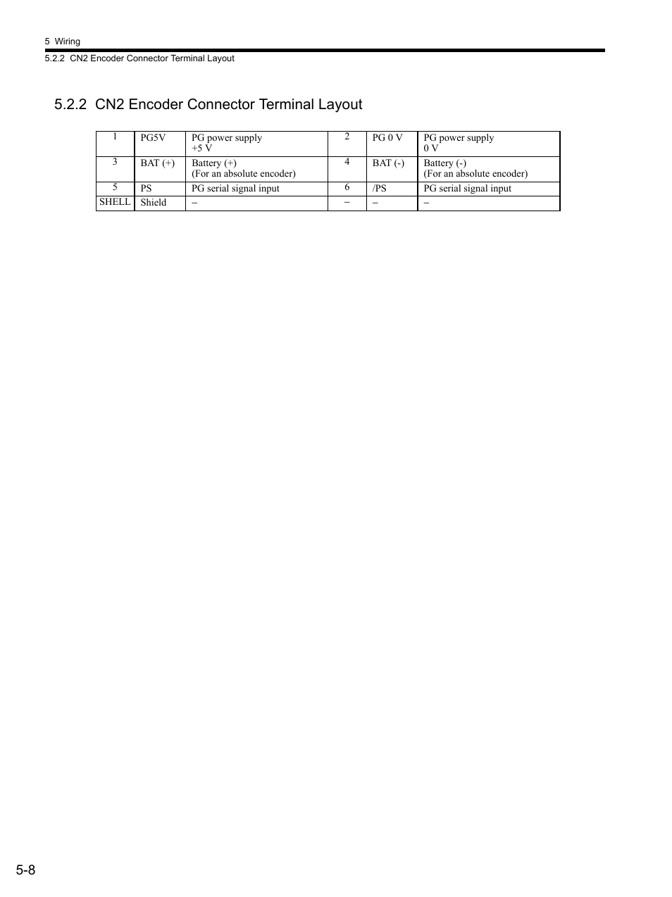 2 cn2 encoder connector terminal layout, 2 cn2 encoder connector terminal layout -8 | Yaskawa SGDS Sigma III Servo Amplifier User Manual | Page 111 / 374
