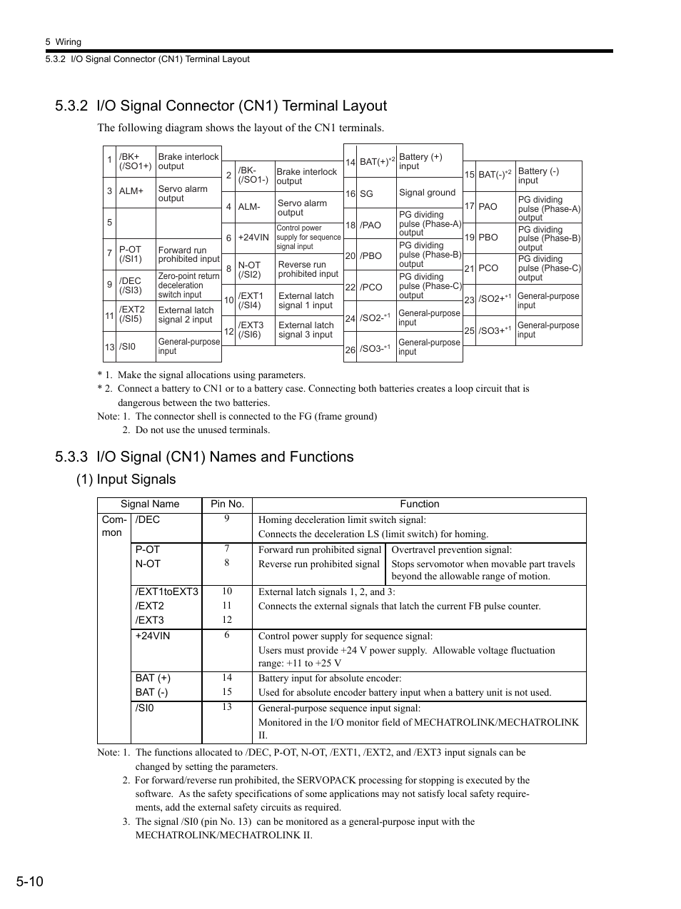 2 i/o signal connector (cn1) terminal layout, 3 i/o signal (cn1) names and functions, 1) input signals | 2 i/o sig, 3 i/o sig | Yaskawa SGDS Sigma III Servo Amplifier User Manual | Page 113 / 374