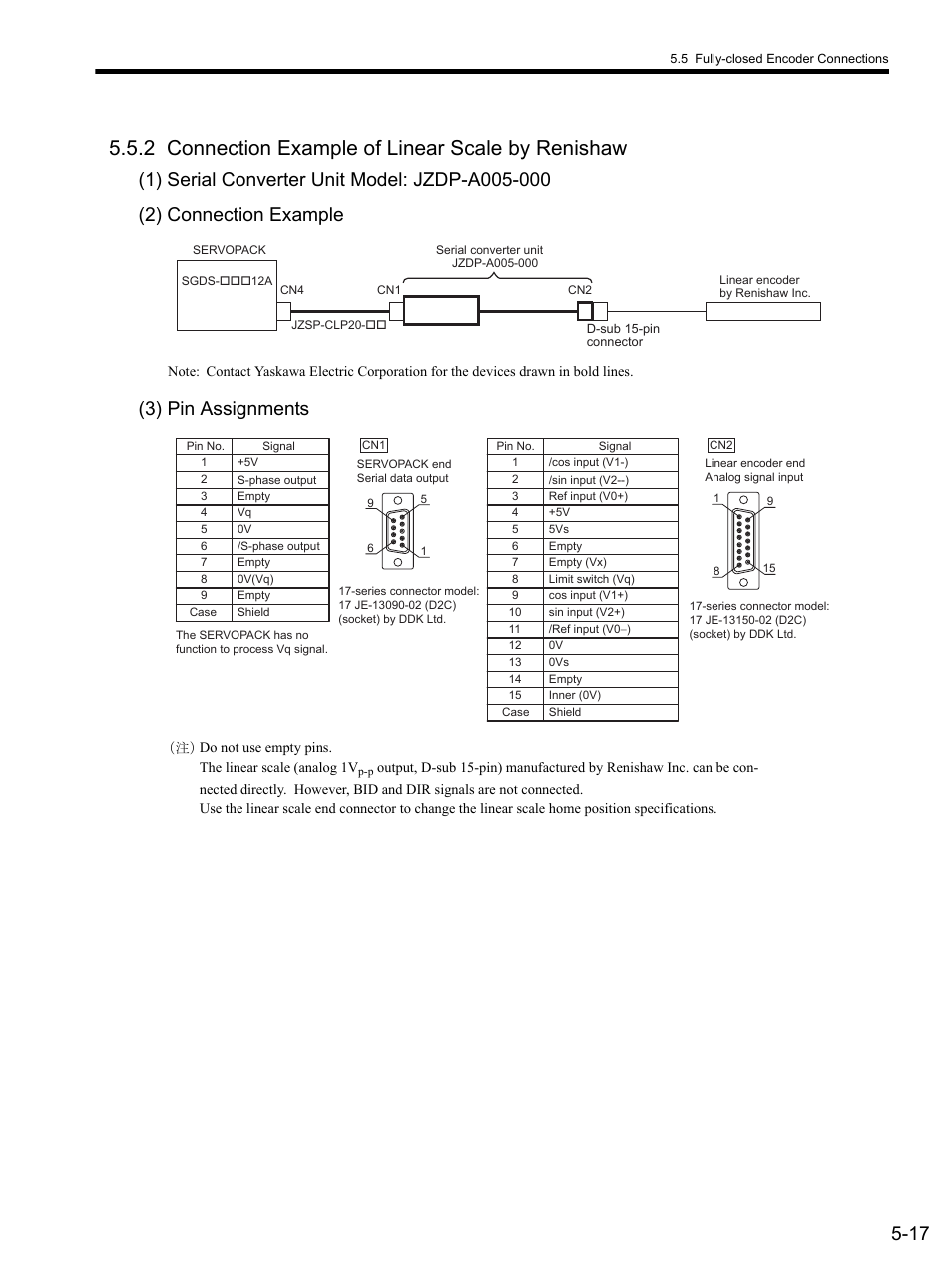2 connection example of linear scale by renishaw, 1) serial converter unit model: jzdp-a005-000, 2) connection example | 3) pin assignments, 2 conn | Yaskawa SGDS Sigma III Servo Amplifier User Manual | Page 120 / 374