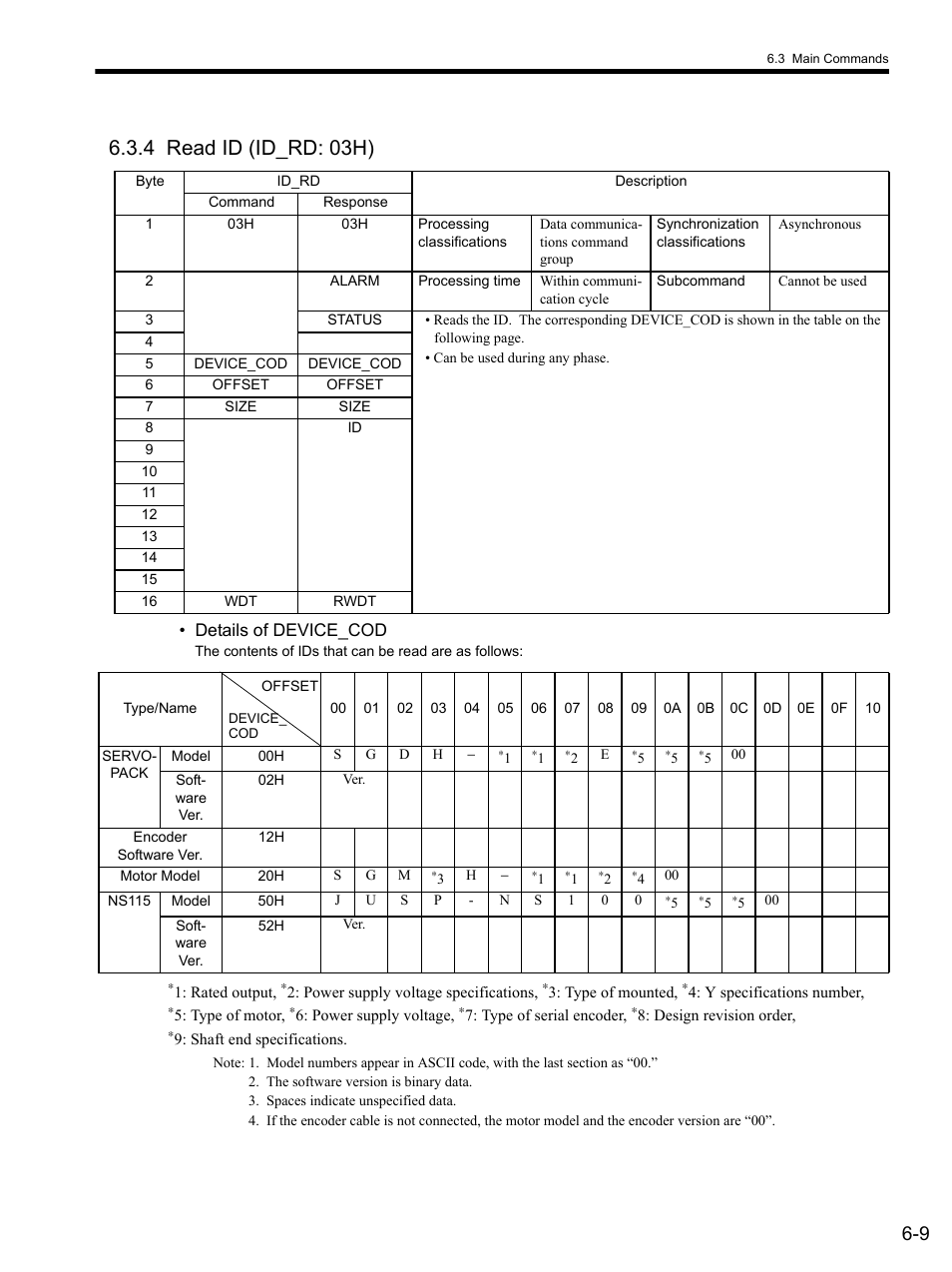 4 read id (id_rd: 03h), 4 read, 4 read id (id_rd: 03h) -9 | Yaskawa SGDS Sigma III Servo Amplifier User Manual | Page 140 / 374