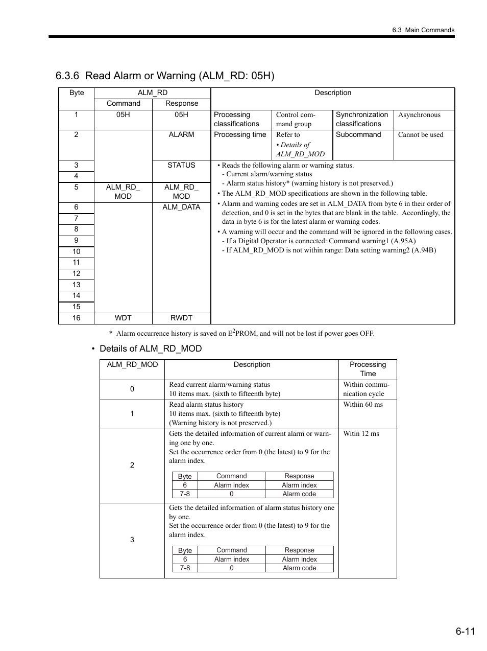 6 read alarm or warning (alm_rd: 05h), 6 read, 6 read alarm or warning (alm_rd: 05h) -11 | Yaskawa SGDS Sigma III Servo Amplifier User Manual | Page 142 / 374