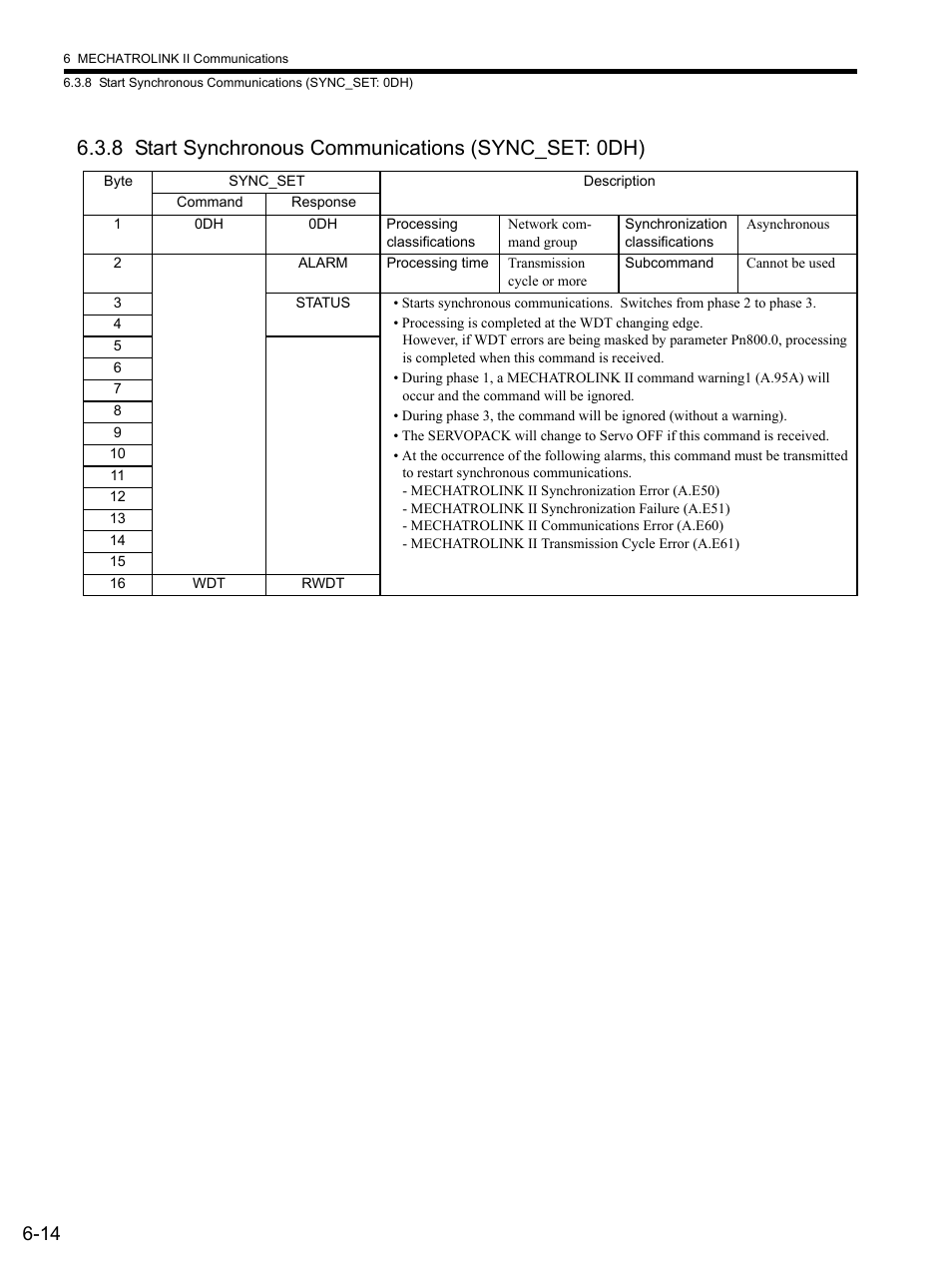 8 start synchronous communications (sync_set: 0dh) | Yaskawa SGDS Sigma III Servo Amplifier User Manual | Page 145 / 374