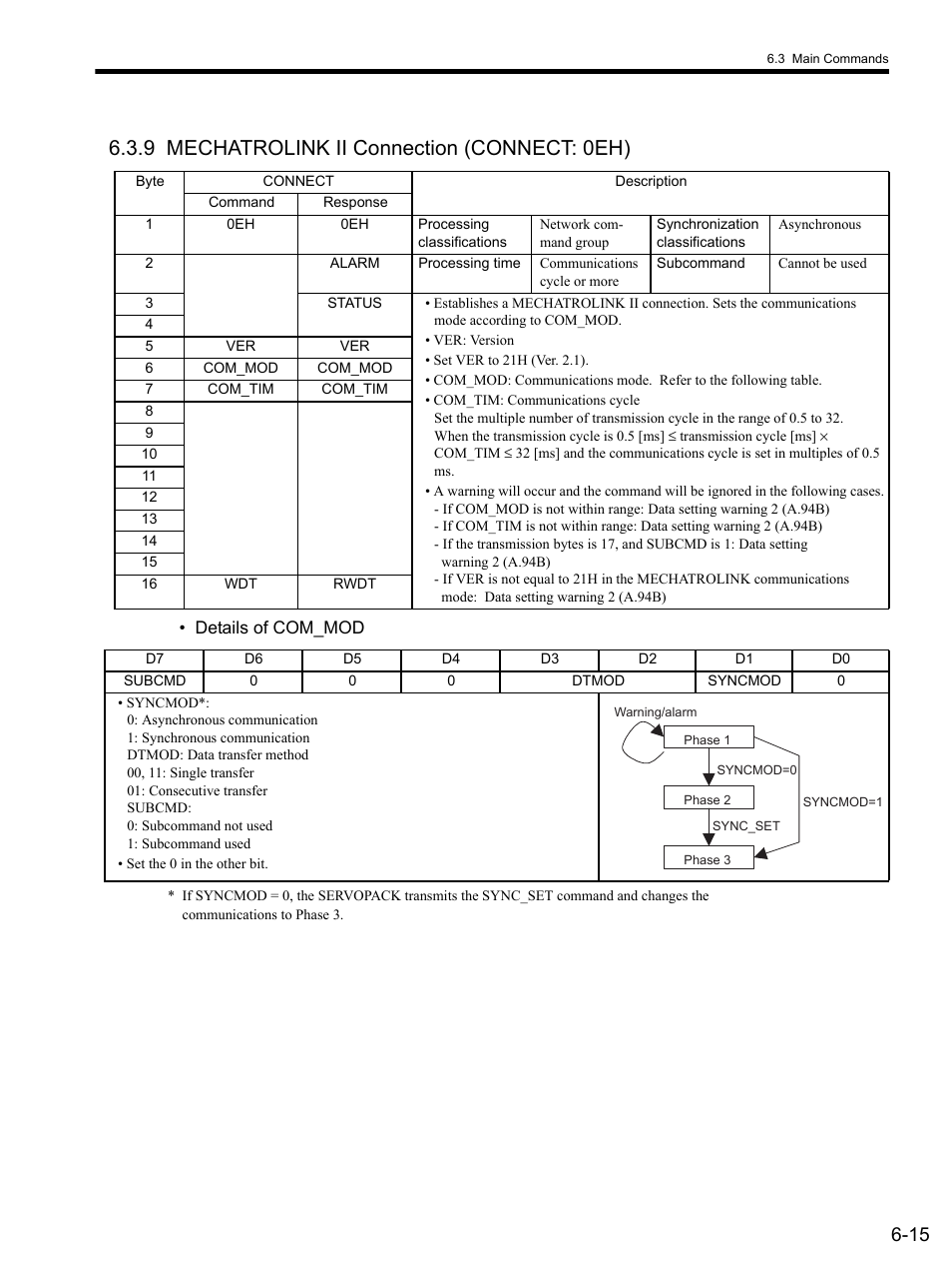 9 mechatrolink ii connection (connect: 0eh), 9 mechatrolink ii connection (connect: 0eh) -15 | Yaskawa SGDS Sigma III Servo Amplifier User Manual | Page 146 / 374