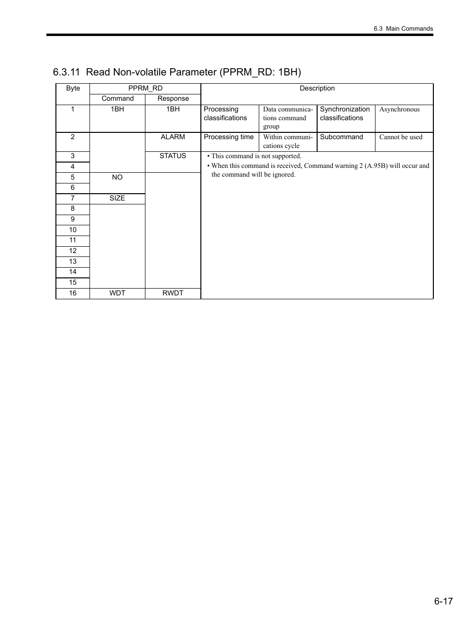 11 read non-volatile parameter (pprm_rd: 1bh), 11 read non-volatile parameter (pprm_rd: 1bh) -17 | Yaskawa SGDS Sigma III Servo Amplifier User Manual | Page 148 / 374