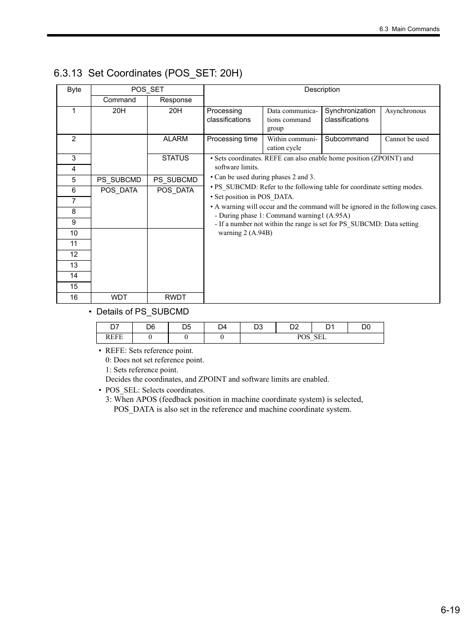 13 set coordinates (pos_set: 20h), 13 set, 13 set coordinates (pos_set: 20h) -19 | Yaskawa SGDS Sigma III Servo Amplifier User Manual | Page 150 / 374