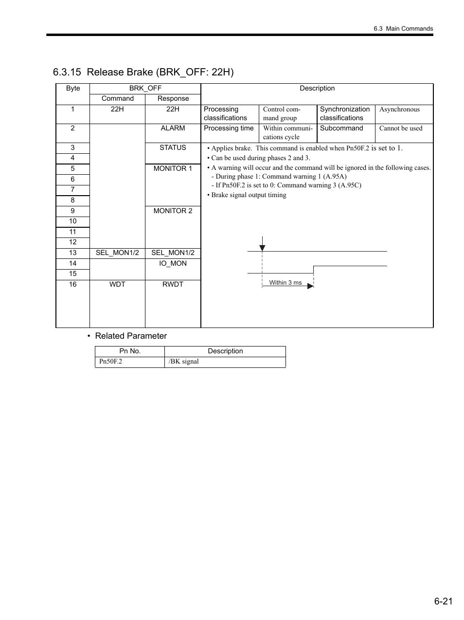 15 release brake (brk_off: 22h), 15 release brake (b, 15 release brake (brk_off: 22h) -21 | Yaskawa SGDS Sigma III Servo Amplifier User Manual | Page 152 / 374