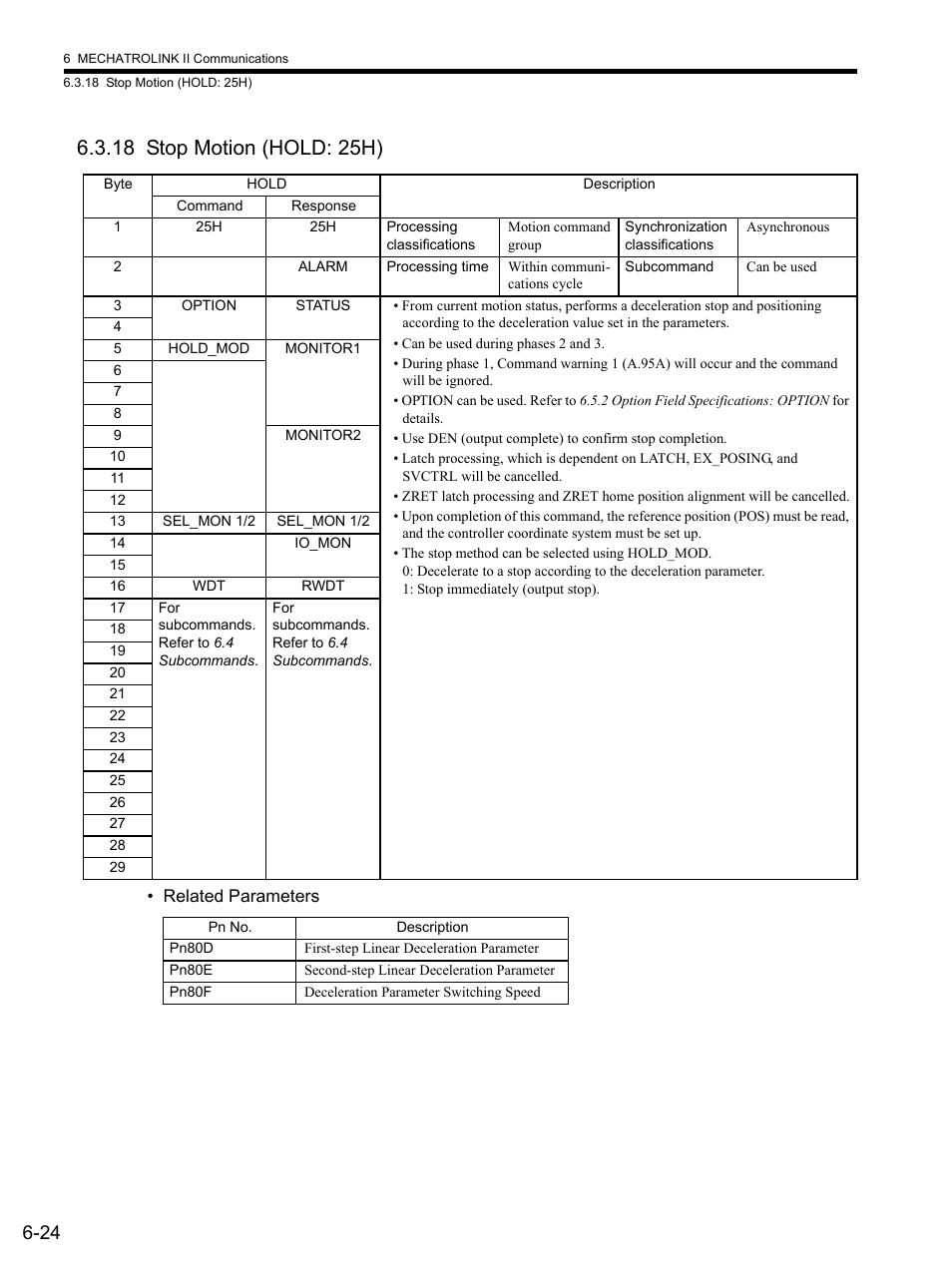 18 stop motion (hold: 25h), 18 s, 18 stop motion (hold: 25h) -24 | Yaskawa SGDS Sigma III Servo Amplifier User Manual | Page 155 / 374