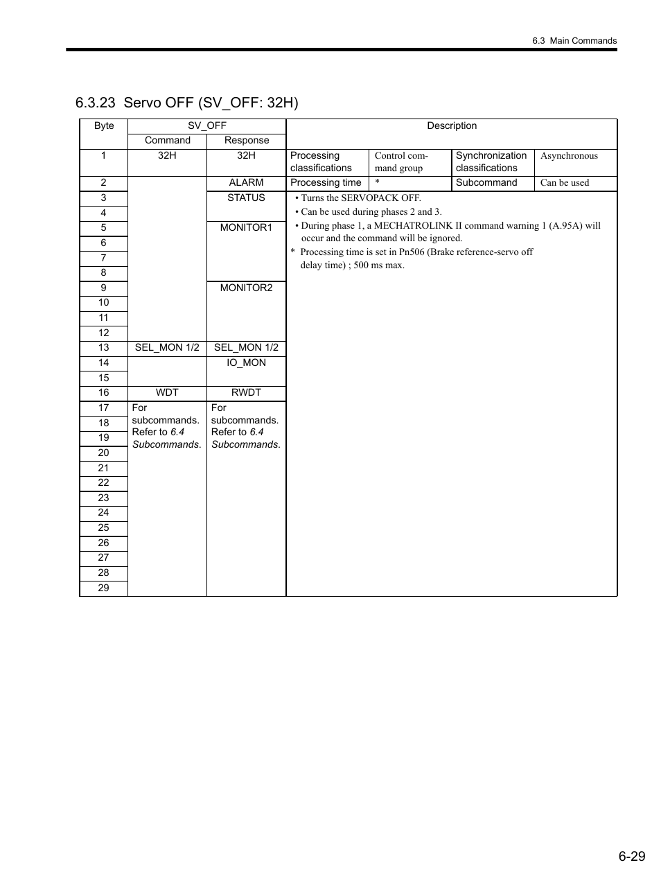 23 servo off (sv_off: 32h), 23 servo off (sv_off: 32h) -29 | Yaskawa SGDS Sigma III Servo Amplifier User Manual | Page 160 / 374