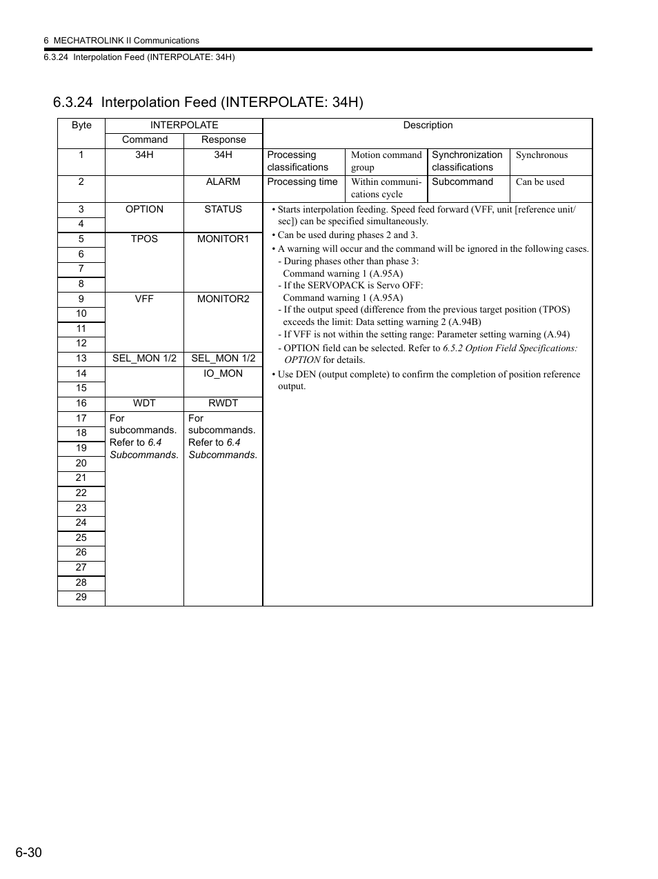 24 interpolation feed (interpolate: 34h), 24 in, 24 interpolation feed (interpolate: 34h) -30 | Yaskawa SGDS Sigma III Servo Amplifier User Manual | Page 161 / 374
