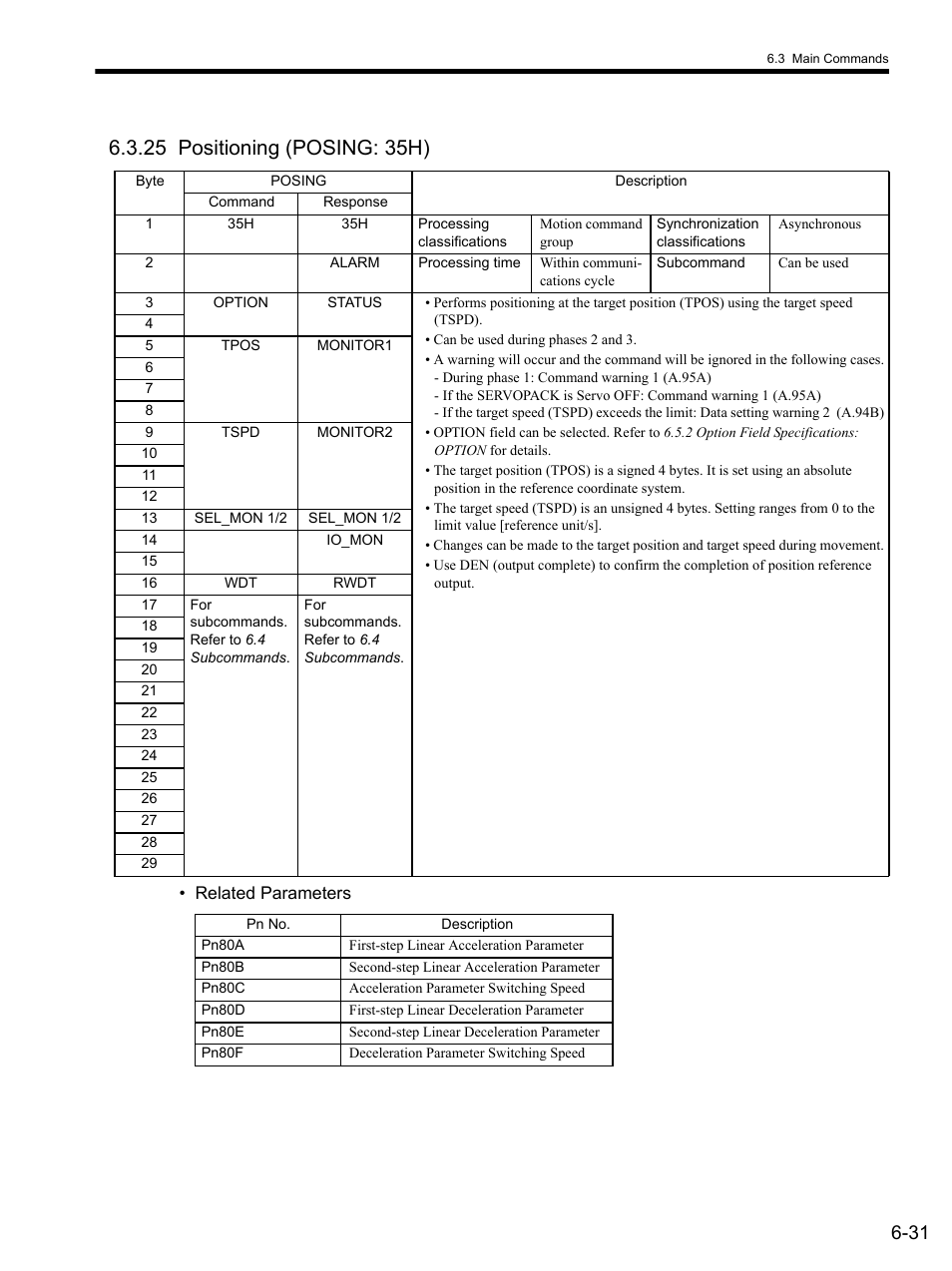 25 positioning (posing: 35h), 25 positioning (posing: 35h) -31 | Yaskawa SGDS Sigma III Servo Amplifier User Manual | Page 162 / 374
