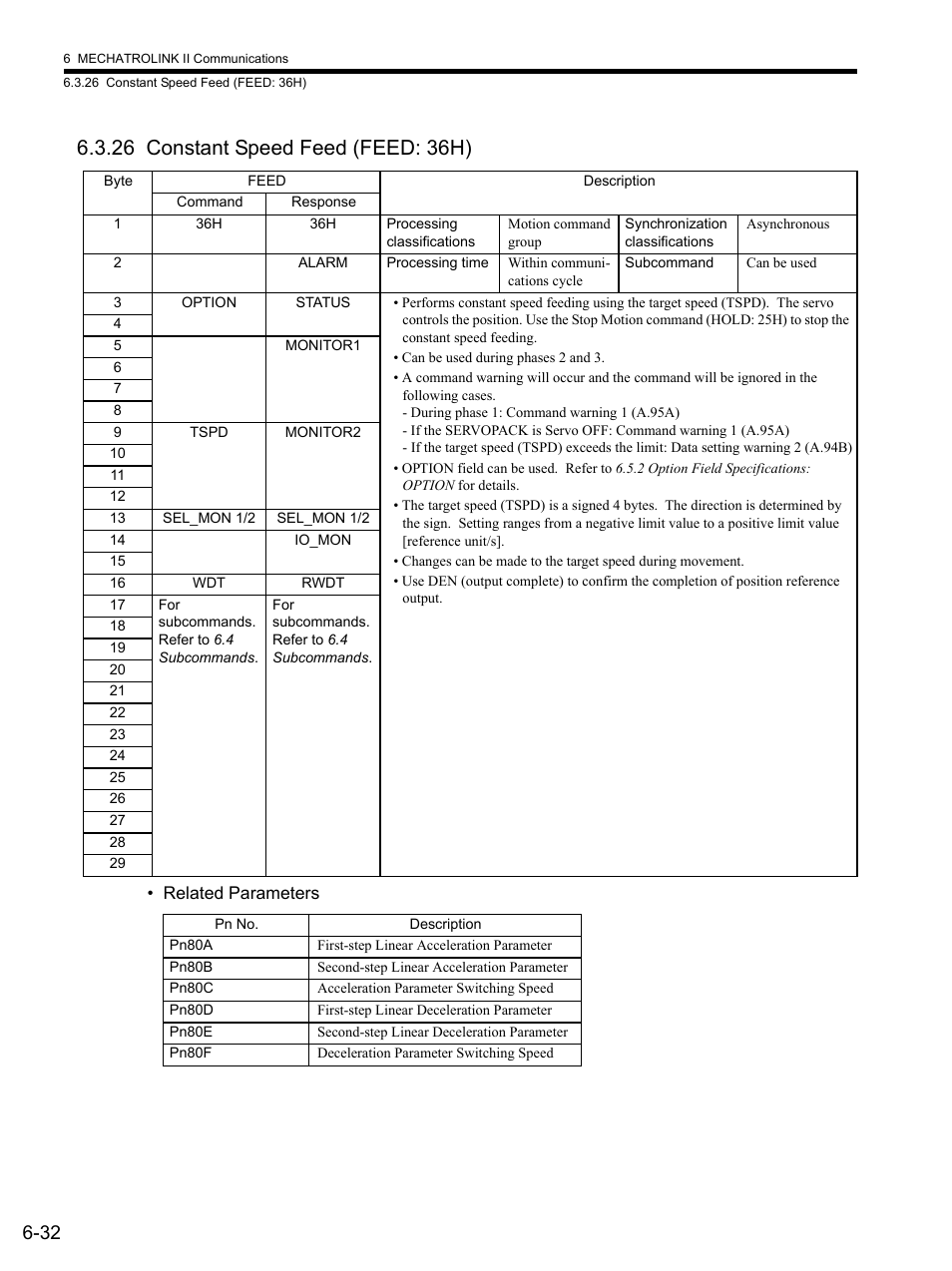 26 constant speed feed (feed: 36h), 26 const, 26 constant speed feed (feed: 36h) -32 | Yaskawa SGDS Sigma III Servo Amplifier User Manual | Page 163 / 374