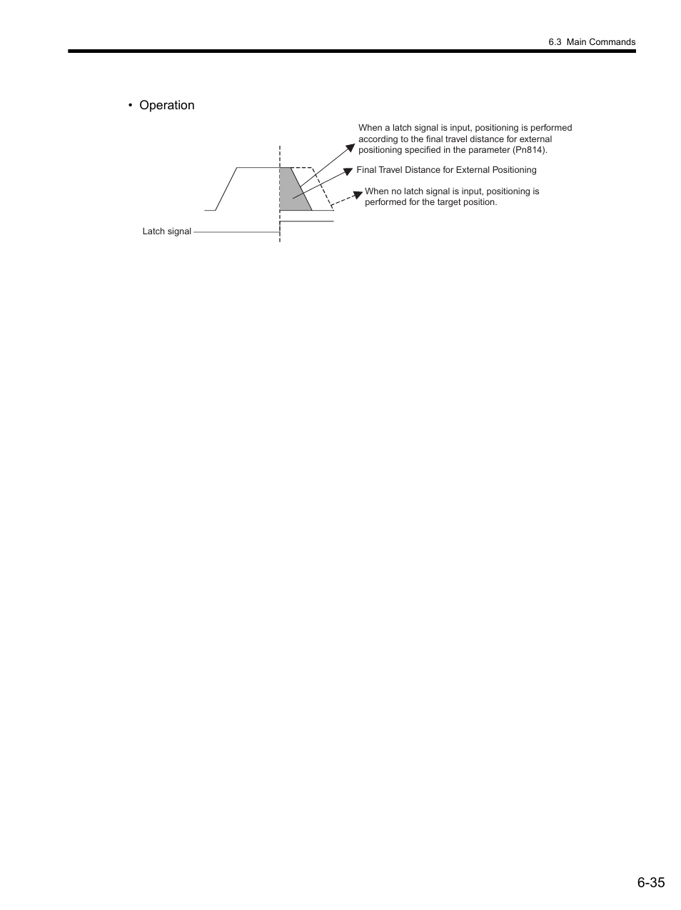 Yaskawa SGDS Sigma III Servo Amplifier User Manual | Page 166 / 374