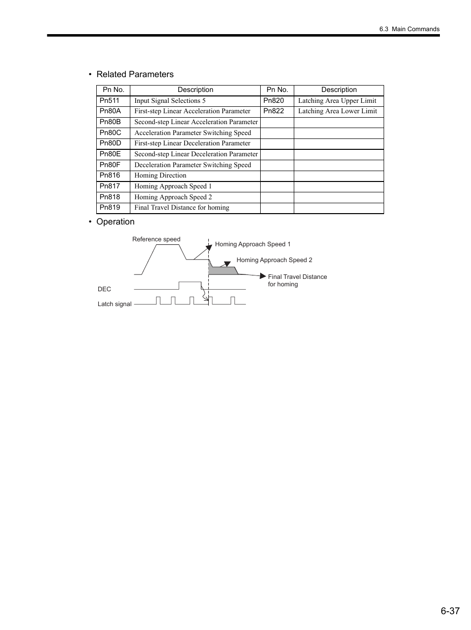 Yaskawa SGDS Sigma III Servo Amplifier User Manual | Page 168 / 374