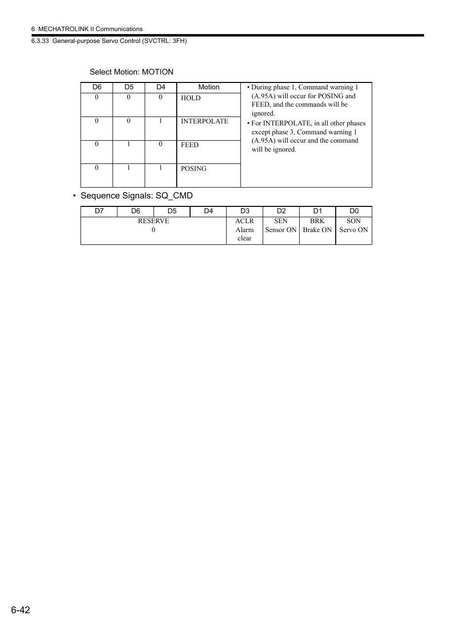 Yaskawa SGDS Sigma III Servo Amplifier User Manual | Page 173 / 374