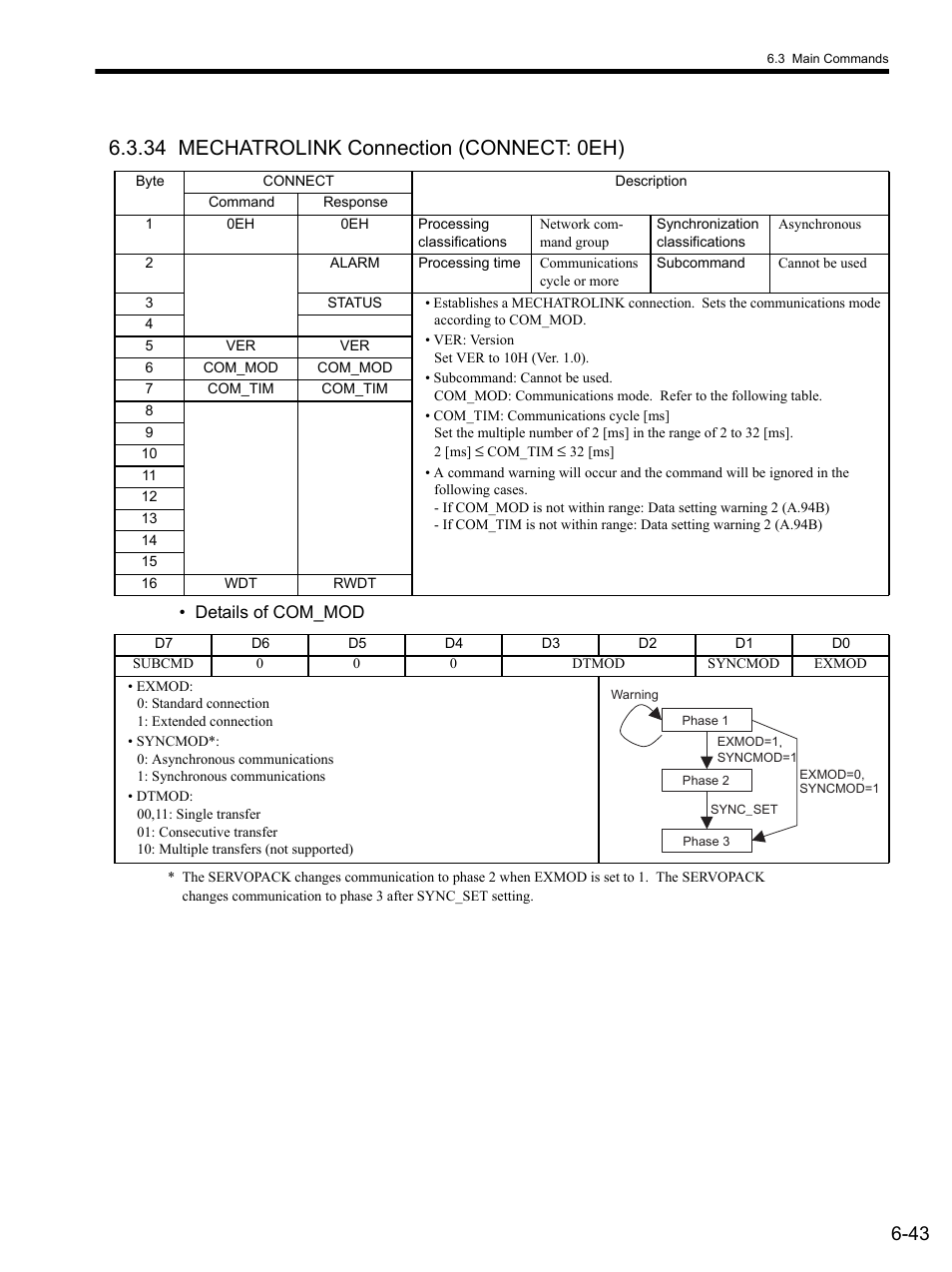 34 mechatrolink connection (connect: 0eh), 34 mec, 34 mechatrolink connection (connect: 0eh) -43 | Yaskawa SGDS Sigma III Servo Amplifier User Manual | Page 174 / 374