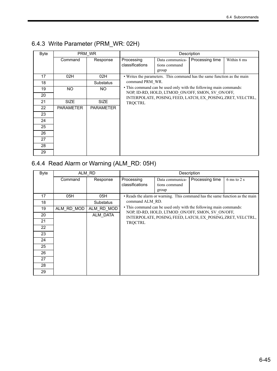 3 write parameter (prm_wr: 02h), 4 read alarm or warning (alm_rd: 05h) | Yaskawa SGDS Sigma III Servo Amplifier User Manual | Page 176 / 374