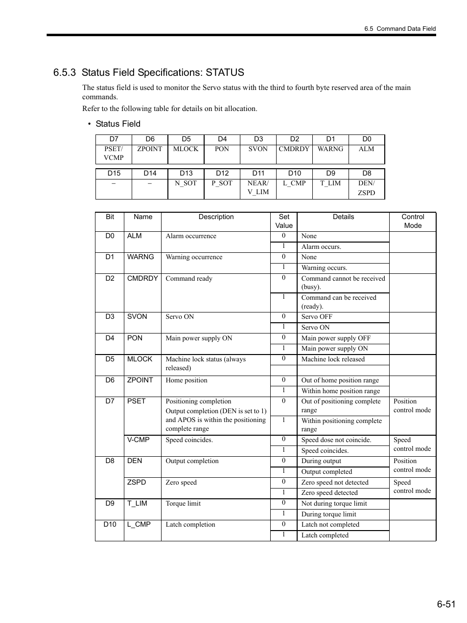 3 status field specifications: status, 3 status field specifications: status -51 | Yaskawa SGDS Sigma III Servo Amplifier User Manual | Page 182 / 374
