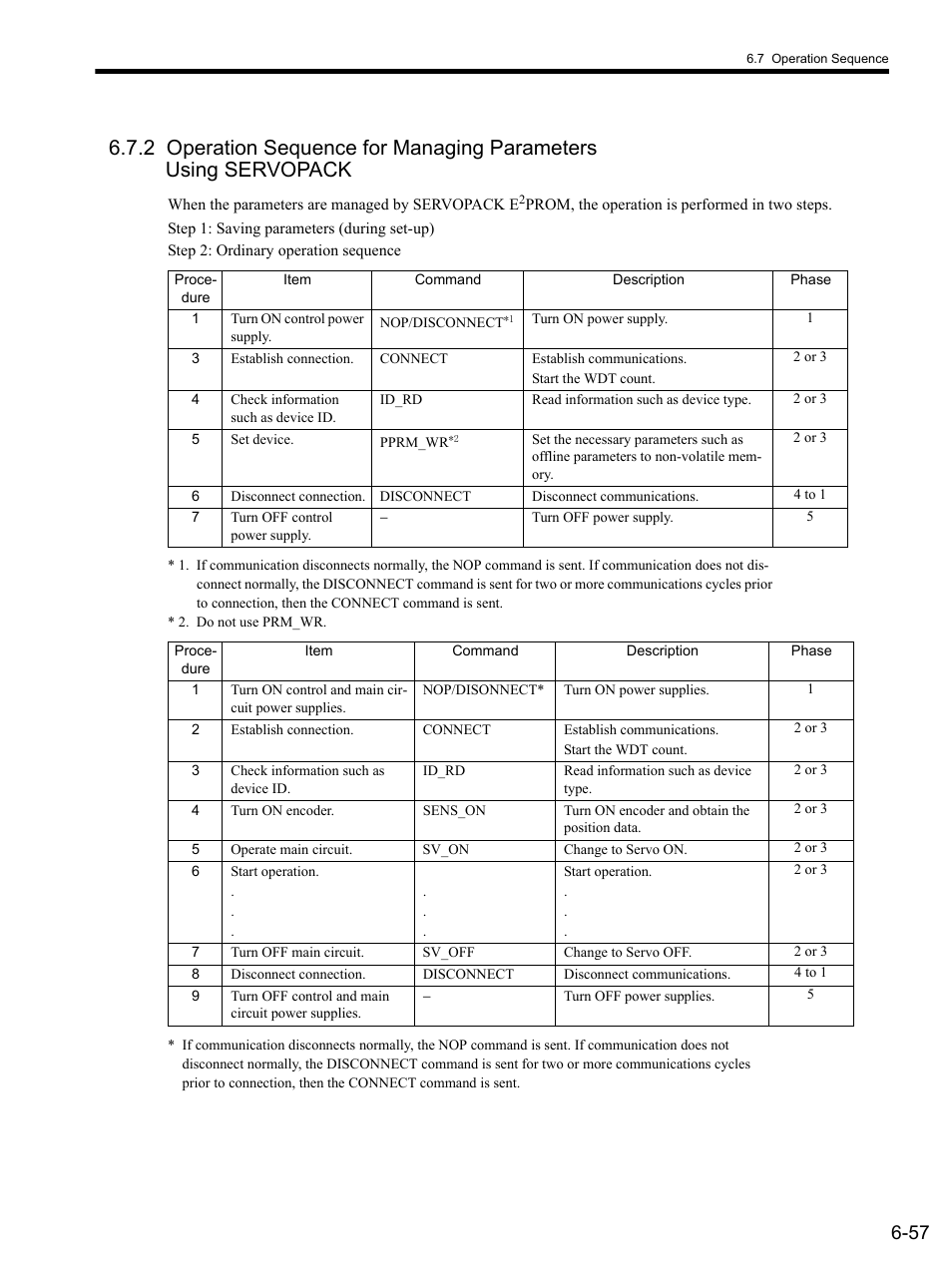 2 ope | Yaskawa SGDS Sigma III Servo Amplifier User Manual | Page 188 / 374