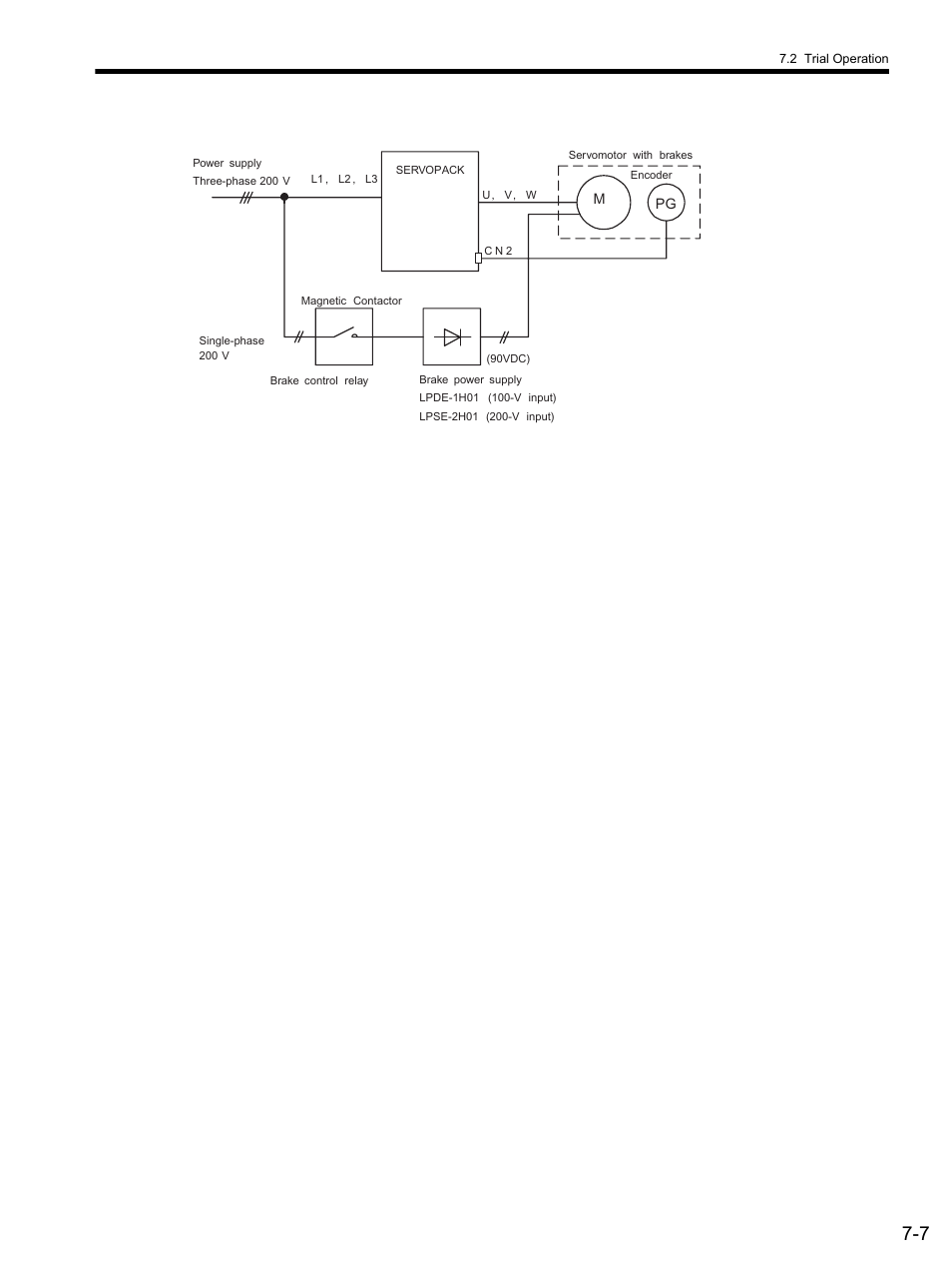 Yaskawa SGDS Sigma III Servo Amplifier User Manual | Page 196 / 374