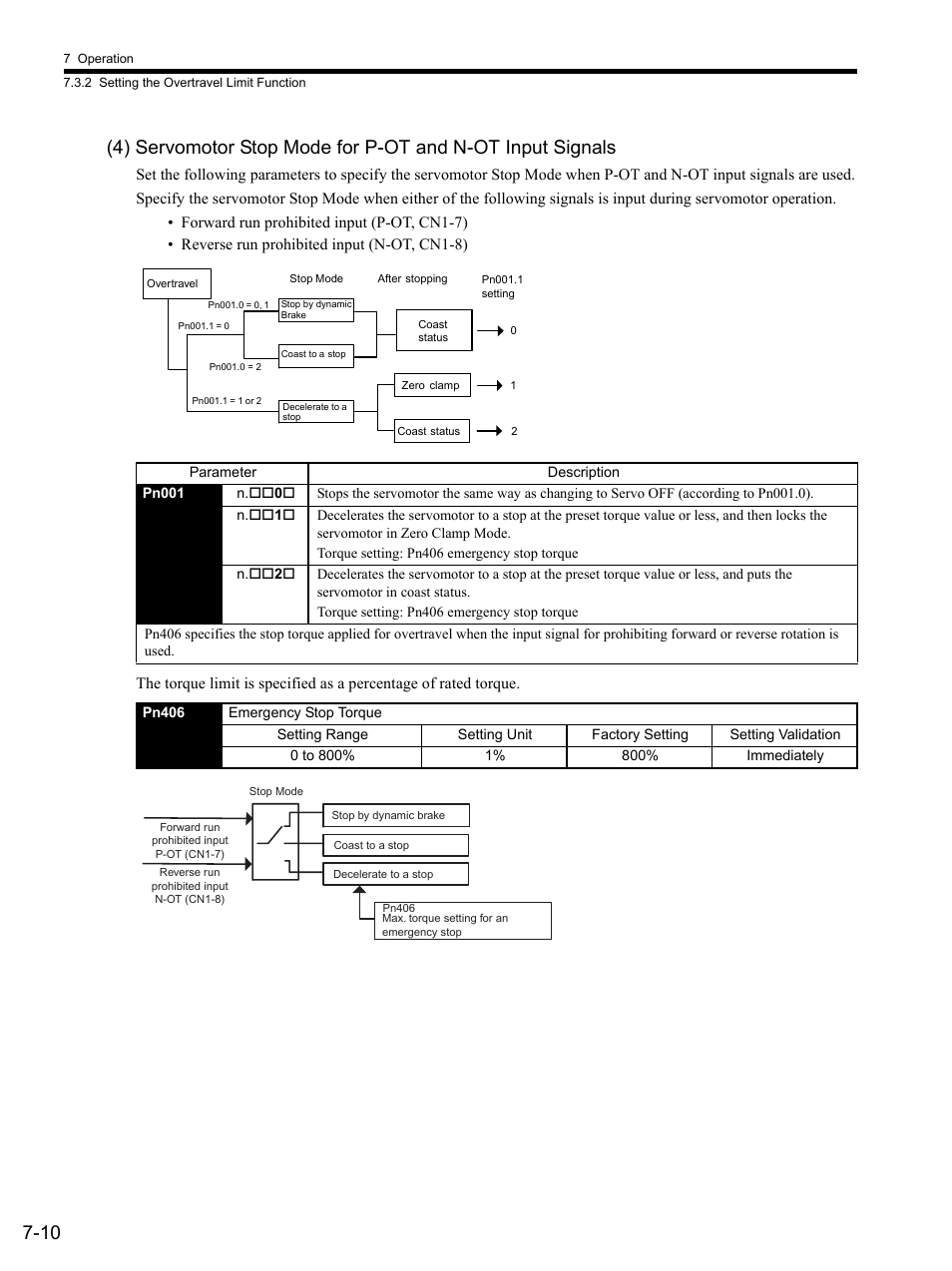 Yaskawa SGDS Sigma III Servo Amplifier User Manual | Page 199 / 374
