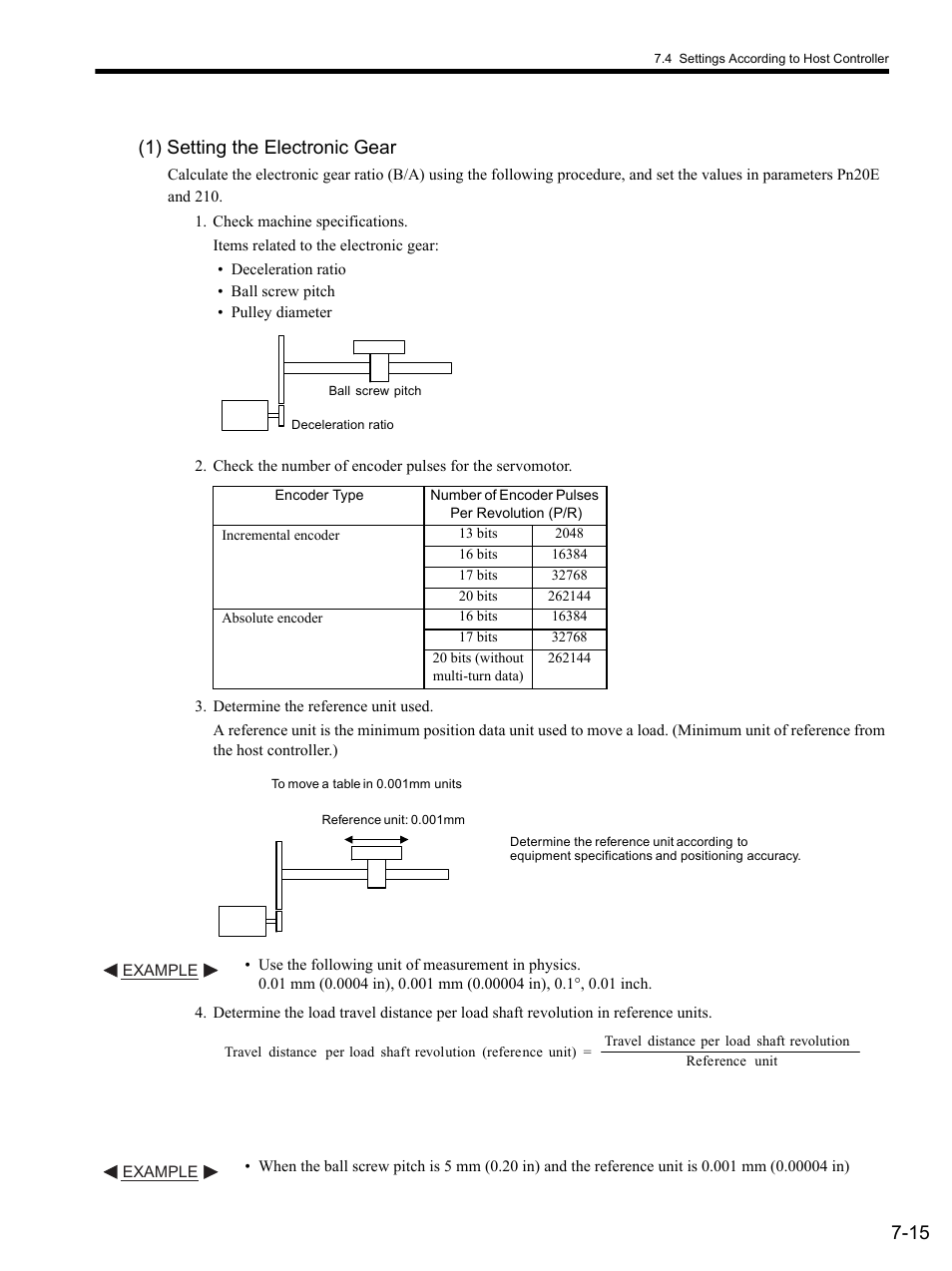 1) setting the electronic gear, Check machine specifications, Determine the reference unit used | 15 (1) setting the electronic gear | Yaskawa SGDS Sigma III Servo Amplifier User Manual | Page 204 / 374