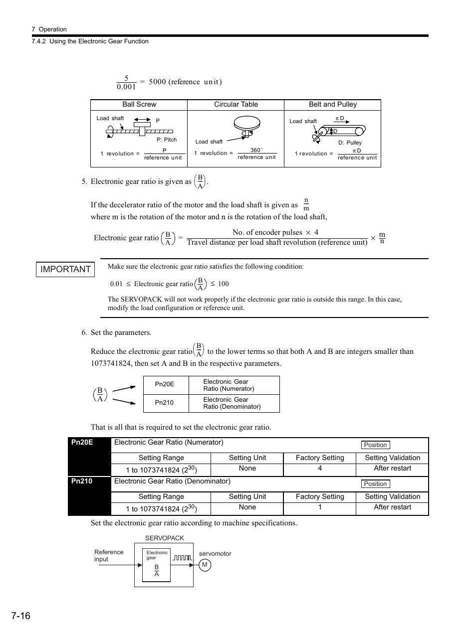 Electronic gear ratio is given as, Set the parameters, Important | Yaskawa SGDS Sigma III Servo Amplifier User Manual | Page 205 / 374