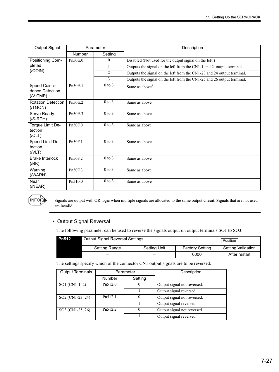 Yaskawa SGDS Sigma III Servo Amplifier User Manual | Page 216 / 374