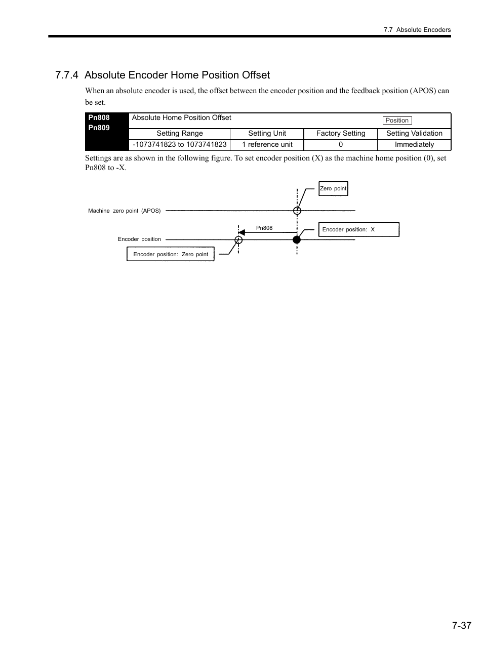 4 absolute encoder home position offset, 4 absolu, 4 absolute encoder home position offset -37 | Yaskawa SGDS Sigma III Servo Amplifier User Manual | Page 226 / 374