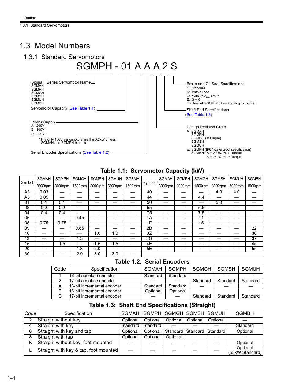 3 model numbers, 1 standard servomotors, Sgmph - 01 a a a 2 s | Yaskawa SGDS Sigma III Servo Amplifier User Manual | Page 23 / 374