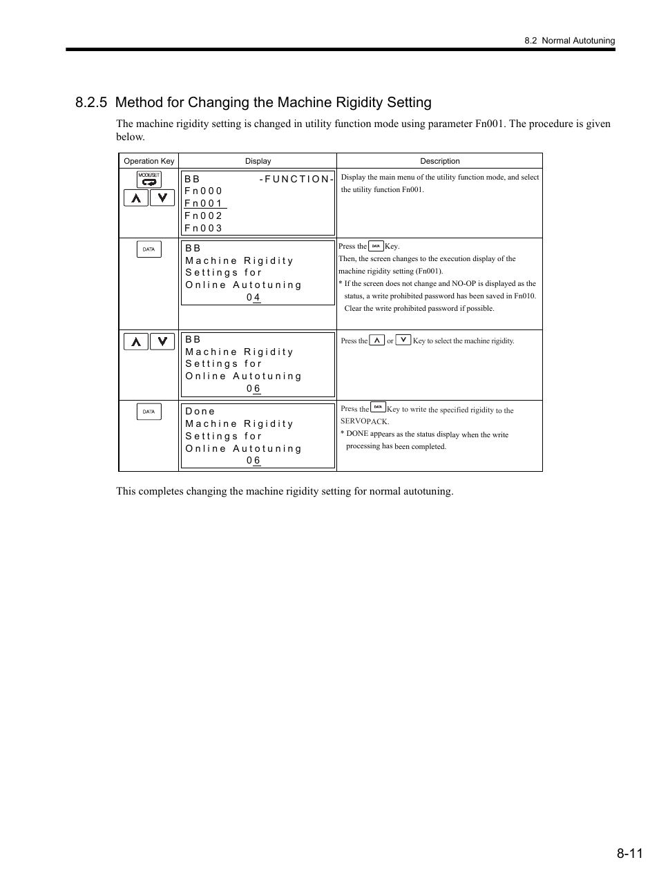 5 method for changing the machine rigidity setting | Yaskawa SGDS Sigma III Servo Amplifier User Manual | Page 238 / 374