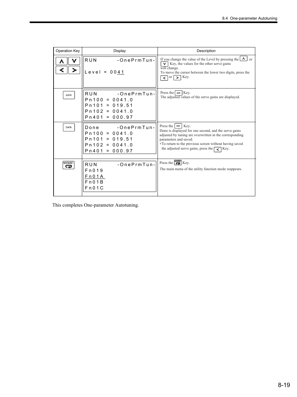 Yaskawa SGDS Sigma III Servo Amplifier User Manual | Page 246 / 374