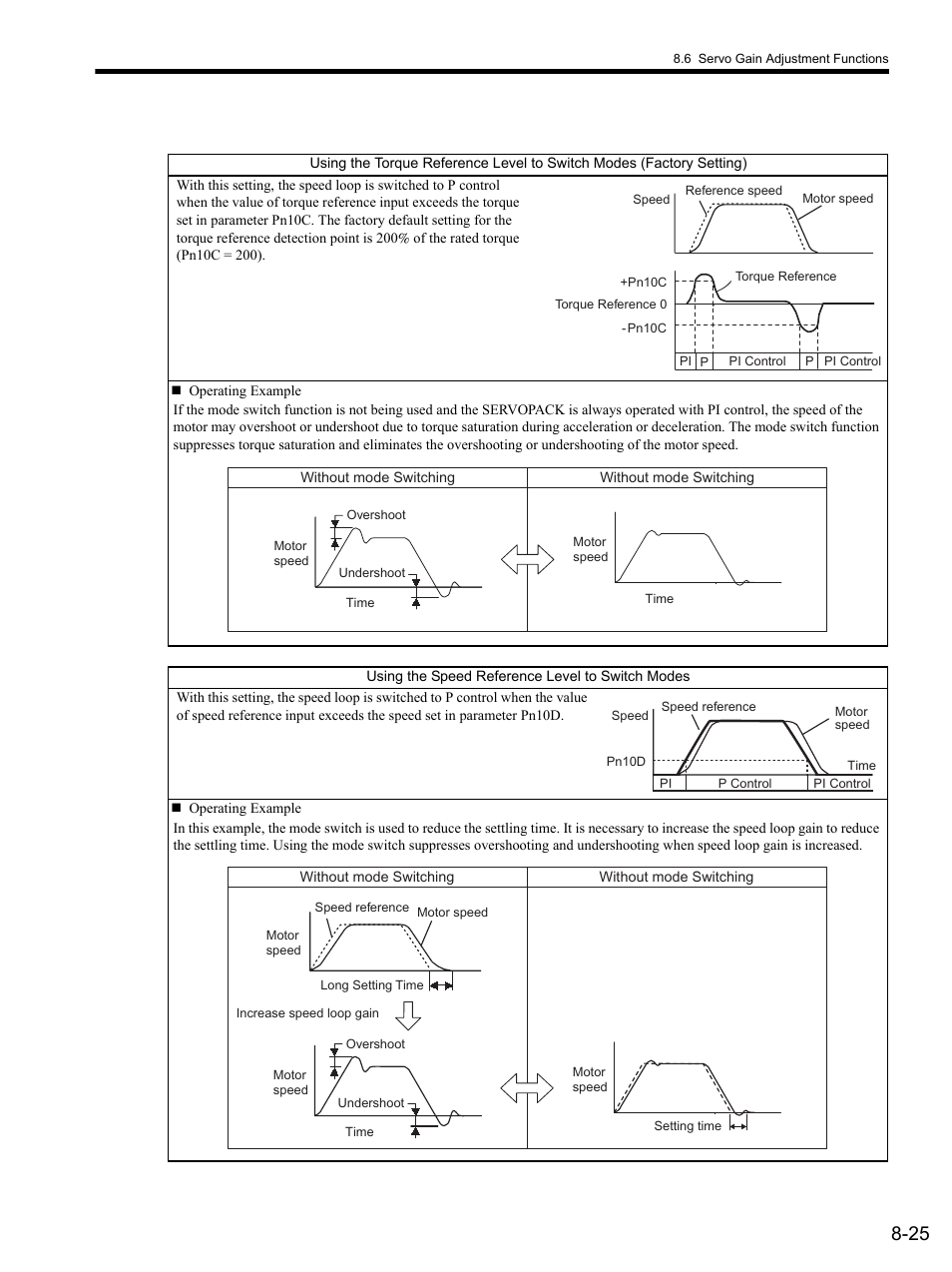 Yaskawa SGDS Sigma III Servo Amplifier User Manual | Page 252 / 374