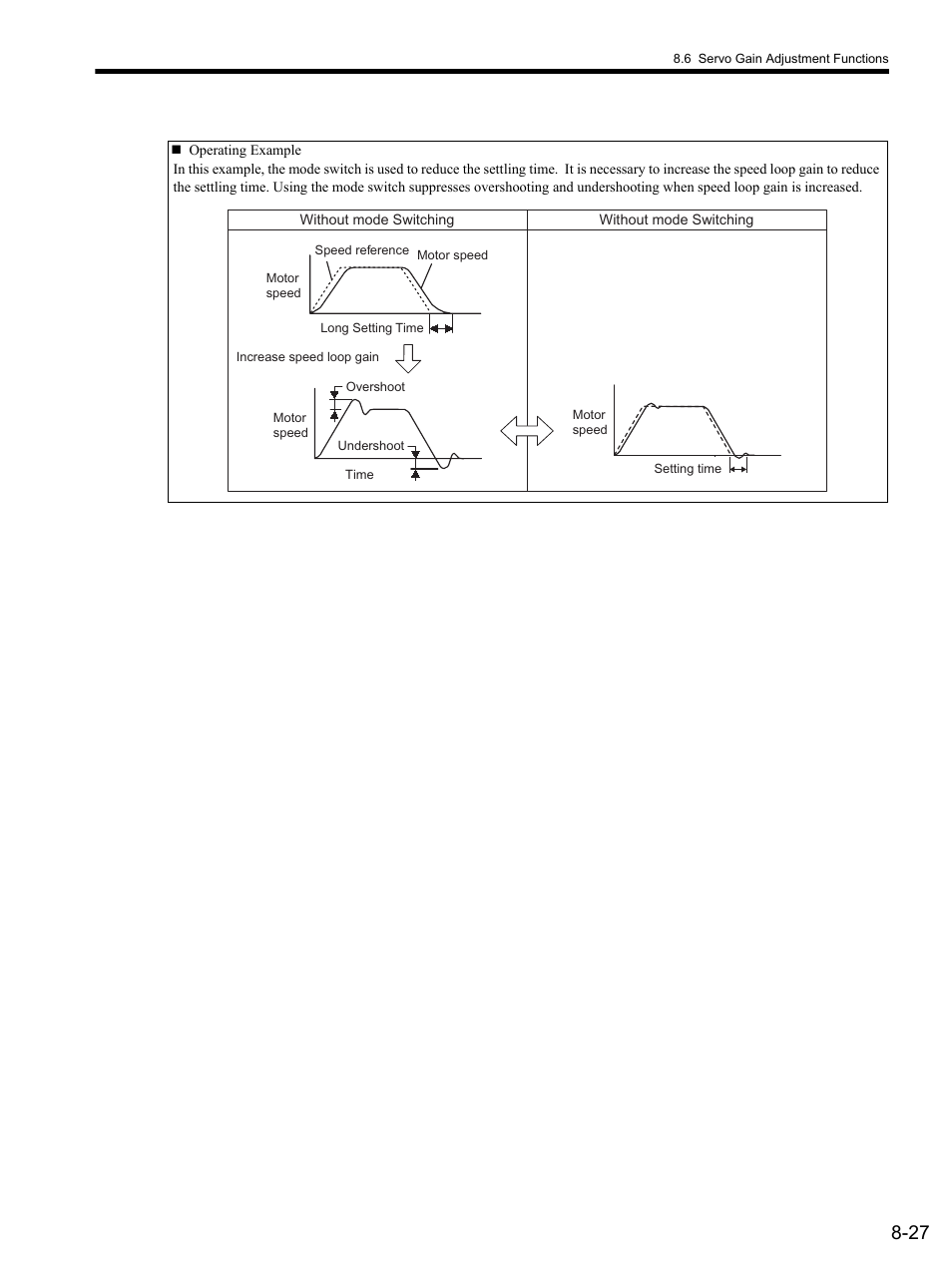 Yaskawa SGDS Sigma III Servo Amplifier User Manual | Page 254 / 374