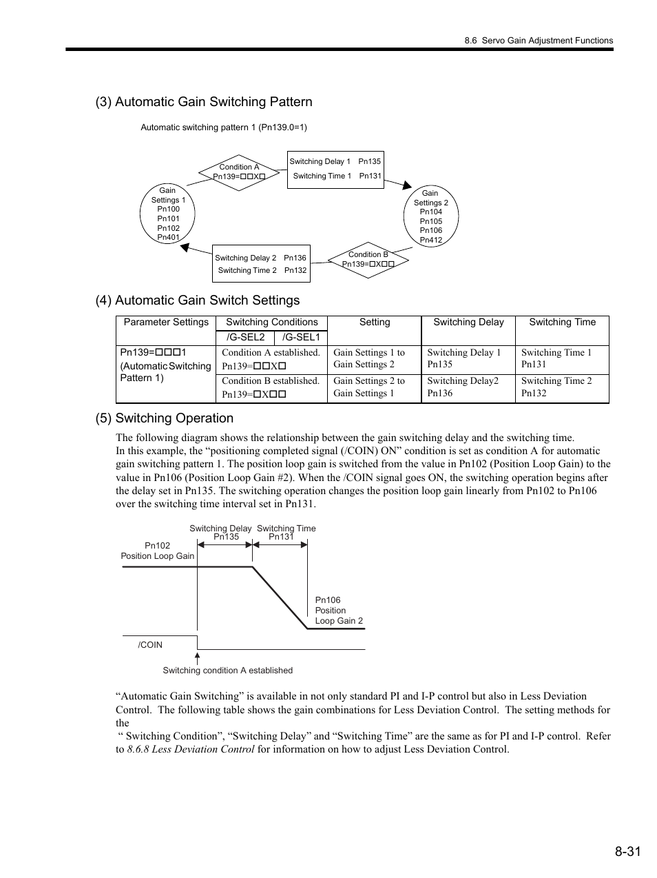 3) automatic gain switching pattern, 4) automatic gain switch settings, 5) switching operation | Yaskawa SGDS Sigma III Servo Amplifier User Manual | Page 258 / 374