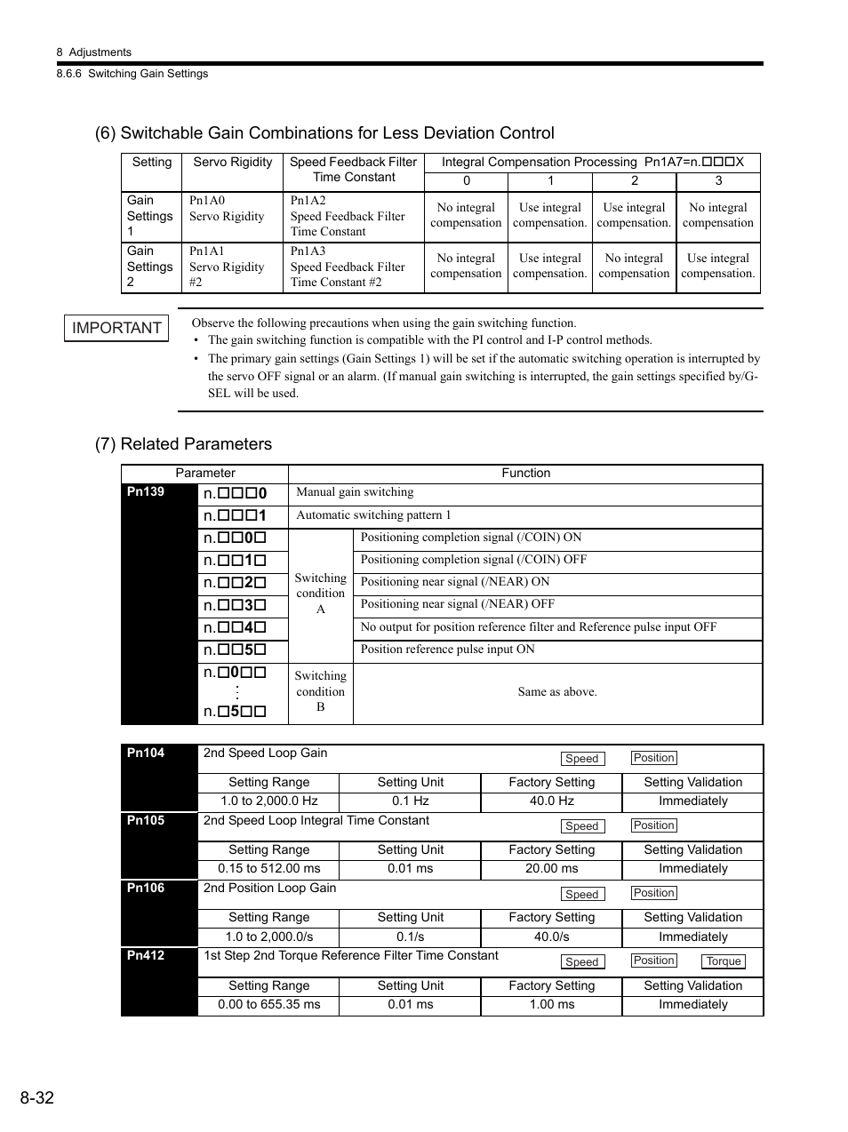 7) related parameters | Yaskawa SGDS Sigma III Servo Amplifier User Manual | Page 259 / 374