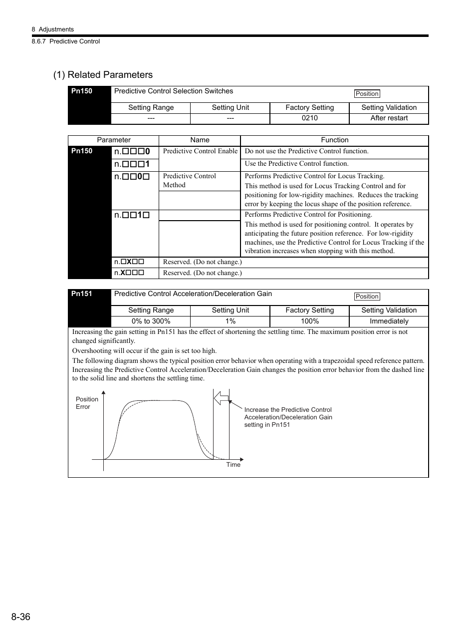 1) related parameters, 36 (1) related parameters | Yaskawa SGDS Sigma III Servo Amplifier User Manual | Page 263 / 374