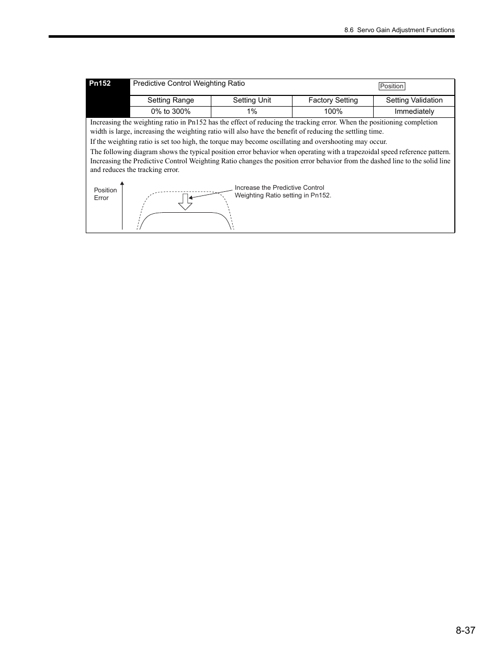 Yaskawa SGDS Sigma III Servo Amplifier User Manual | Page 264 / 374