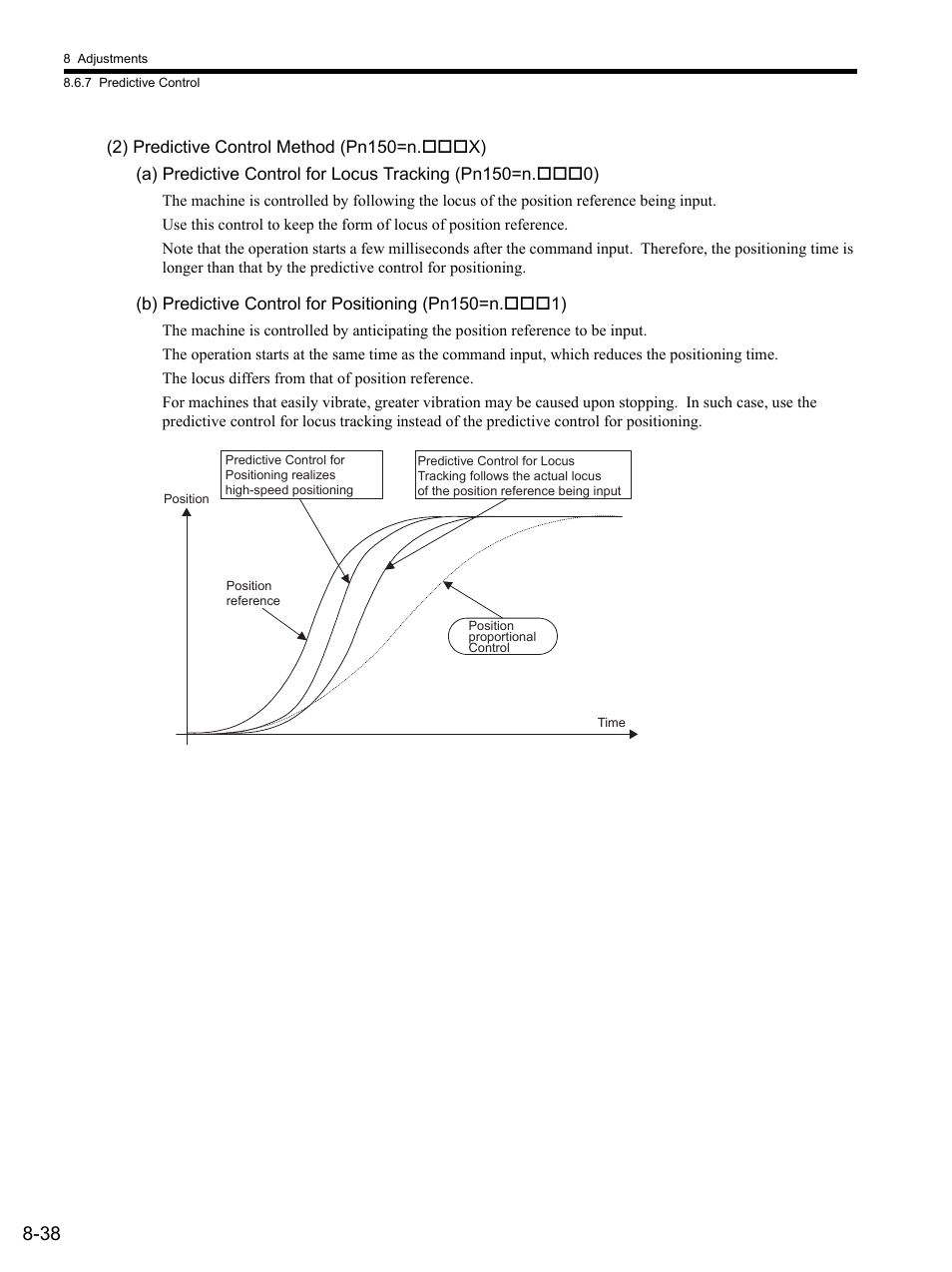 2) predictive control method (pn150=n.ooox) | Yaskawa SGDS Sigma III Servo Amplifier User Manual | Page 265 / 374
