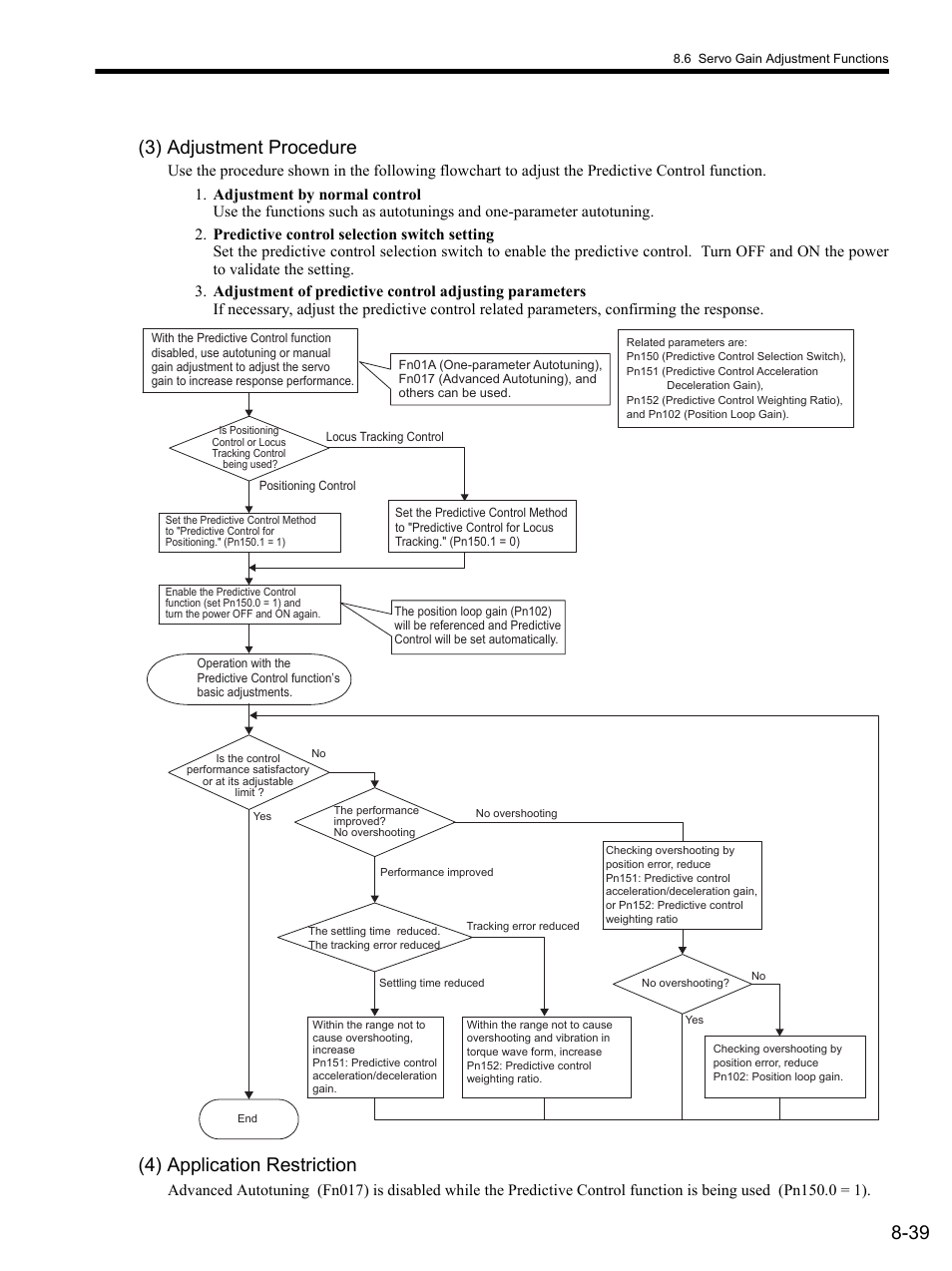 3) adjustment procedure, 4) application restriction, 39 (3) adjustment procedure | Yaskawa SGDS Sigma III Servo Amplifier User Manual | Page 266 / 374