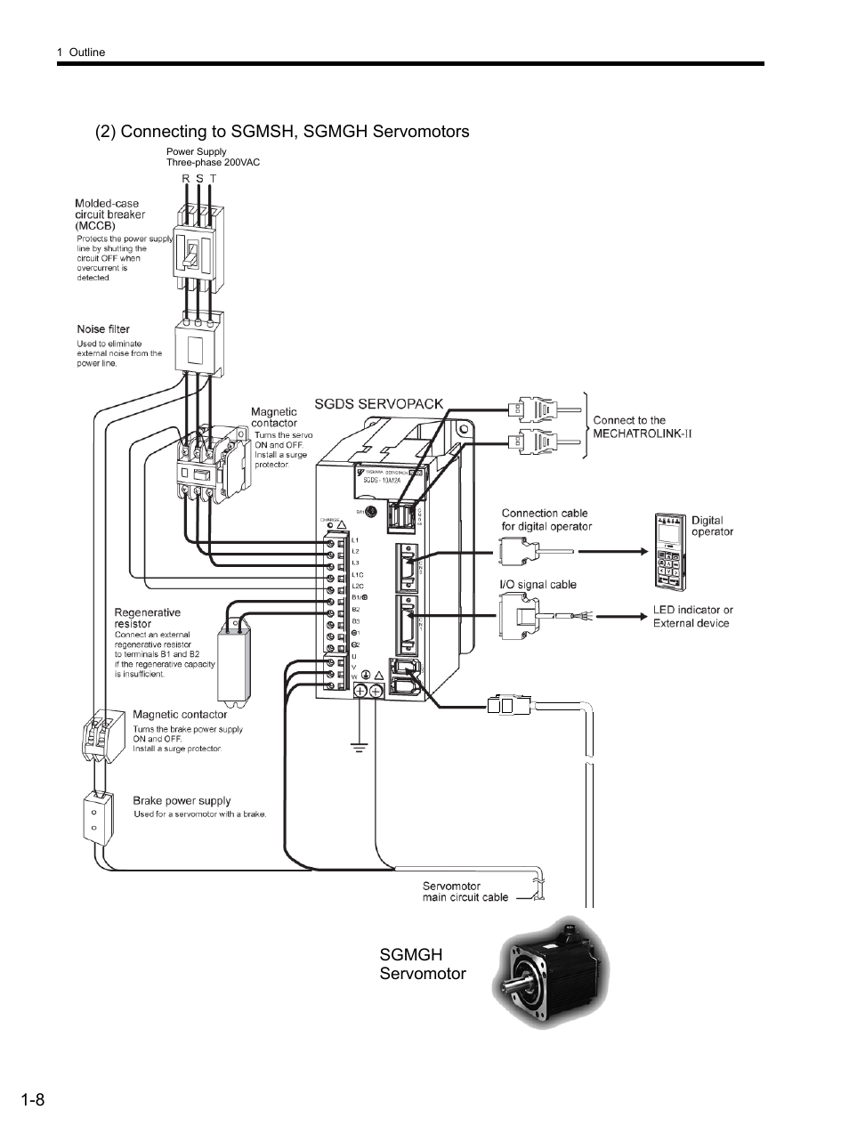 2) connecting to sgmsh, sgmgh servomotors | Yaskawa SGDS Sigma III Servo Amplifier User Manual | Page 27 / 374