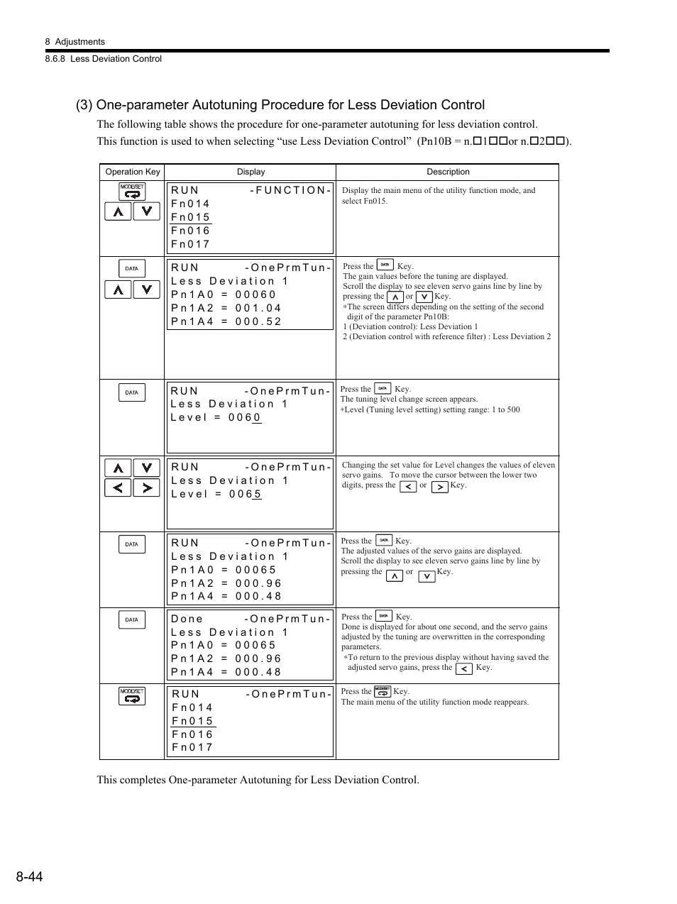 Yaskawa SGDS Sigma III Servo Amplifier User Manual | Page 271 / 374