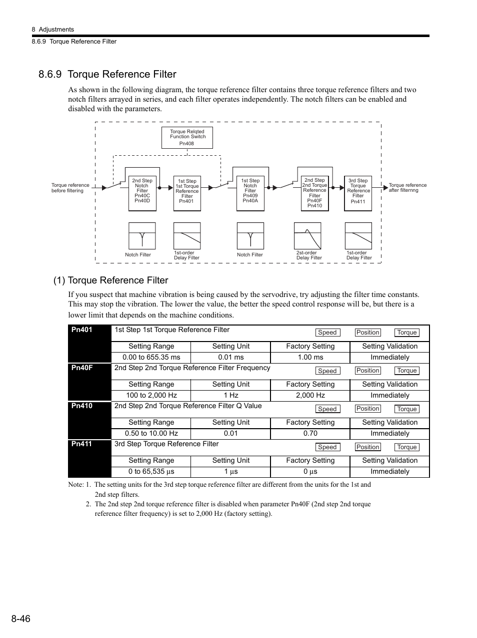9 torque reference filter, 1) torque reference filter, 9 torque reference filter -46 | Yaskawa SGDS Sigma III Servo Amplifier User Manual | Page 273 / 374