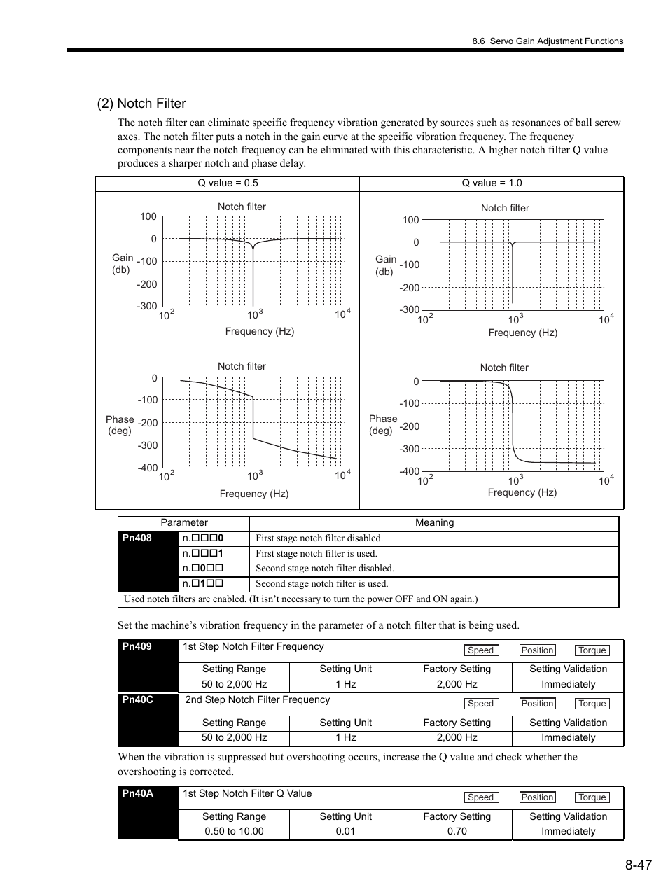 2) notch filter, 47 (2) notch filter | Yaskawa SGDS Sigma III Servo Amplifier User Manual | Page 274 / 374