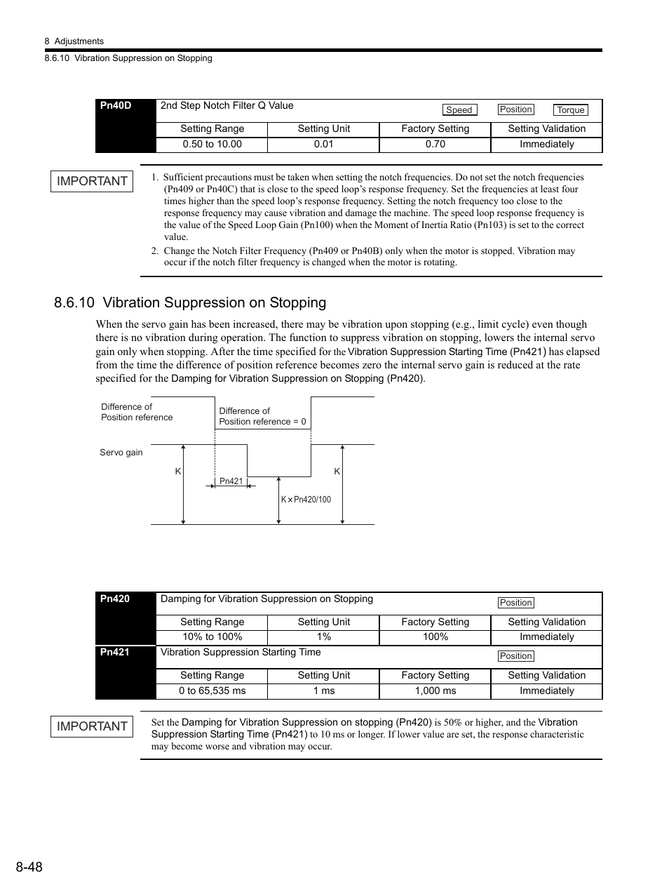 10 vibration suppression on stopping, 10 v, 10 vibration suppression on stopping -48 | Yaskawa SGDS Sigma III Servo Amplifier User Manual | Page 275 / 374