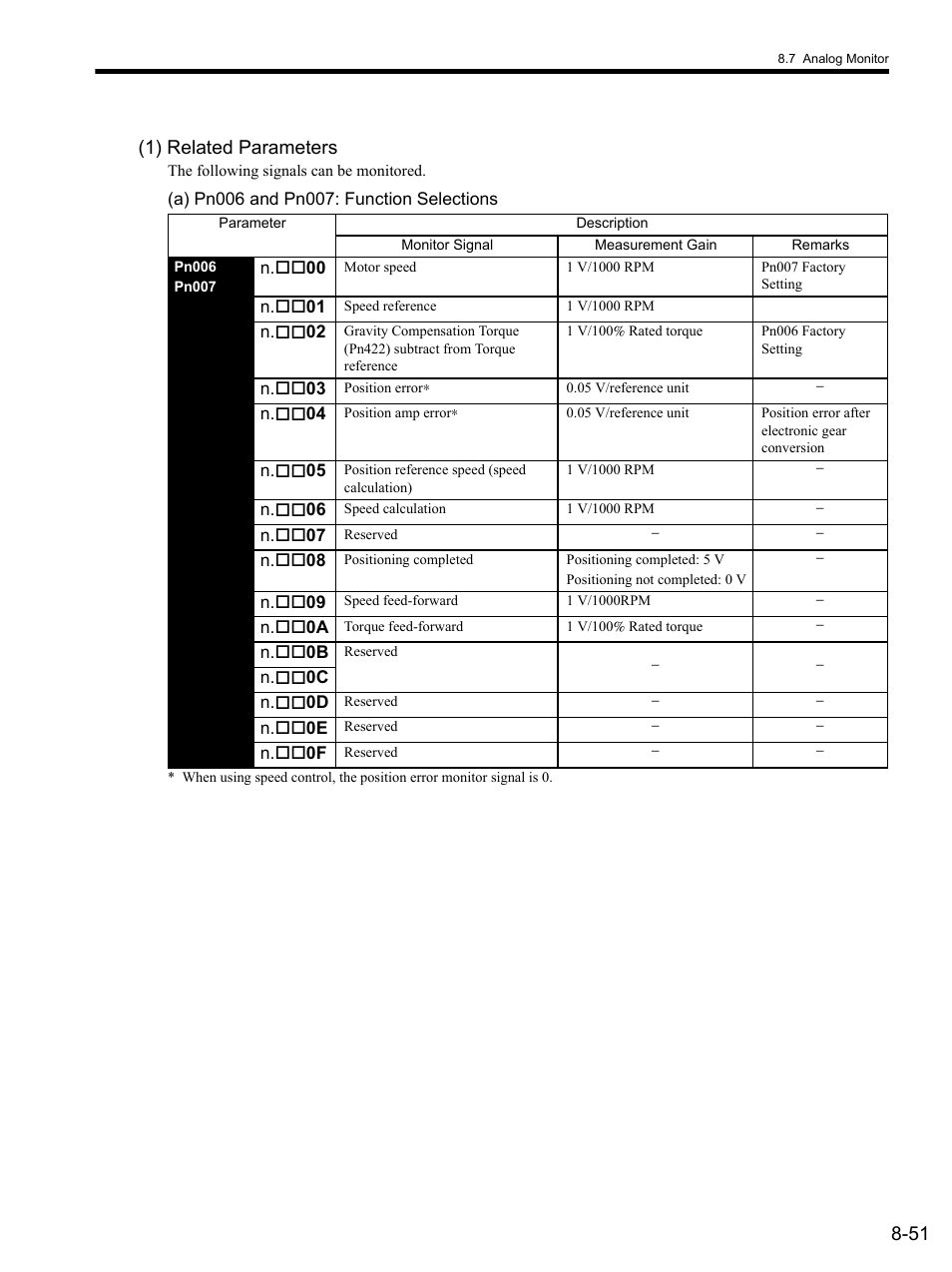 1) related parameters, A) pn006 and pn007: function selections, 51 (1) related parameters | Yaskawa SGDS Sigma III Servo Amplifier User Manual | Page 278 / 374