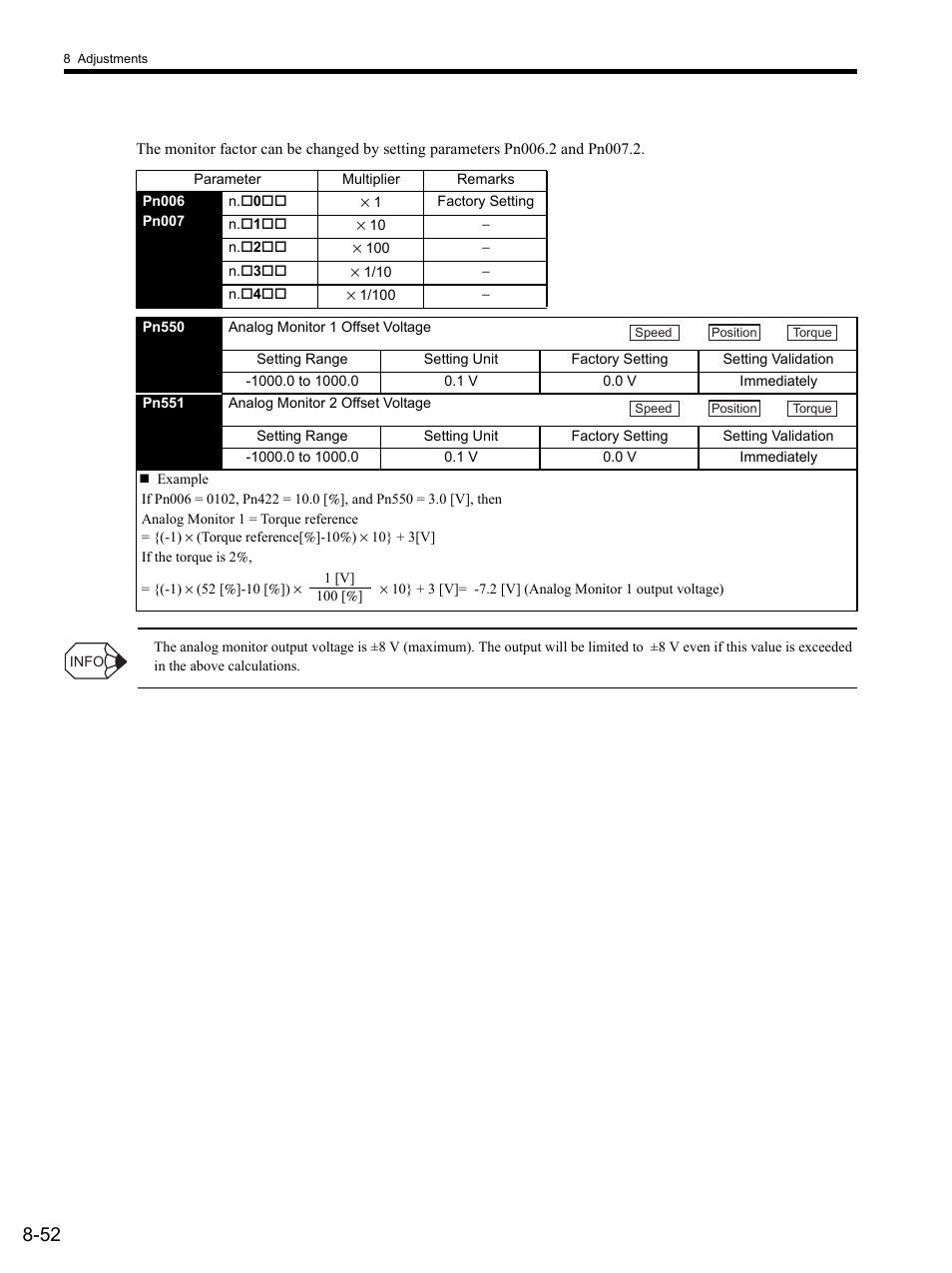 Yaskawa SGDS Sigma III Servo Amplifier User Manual | Page 279 / 374