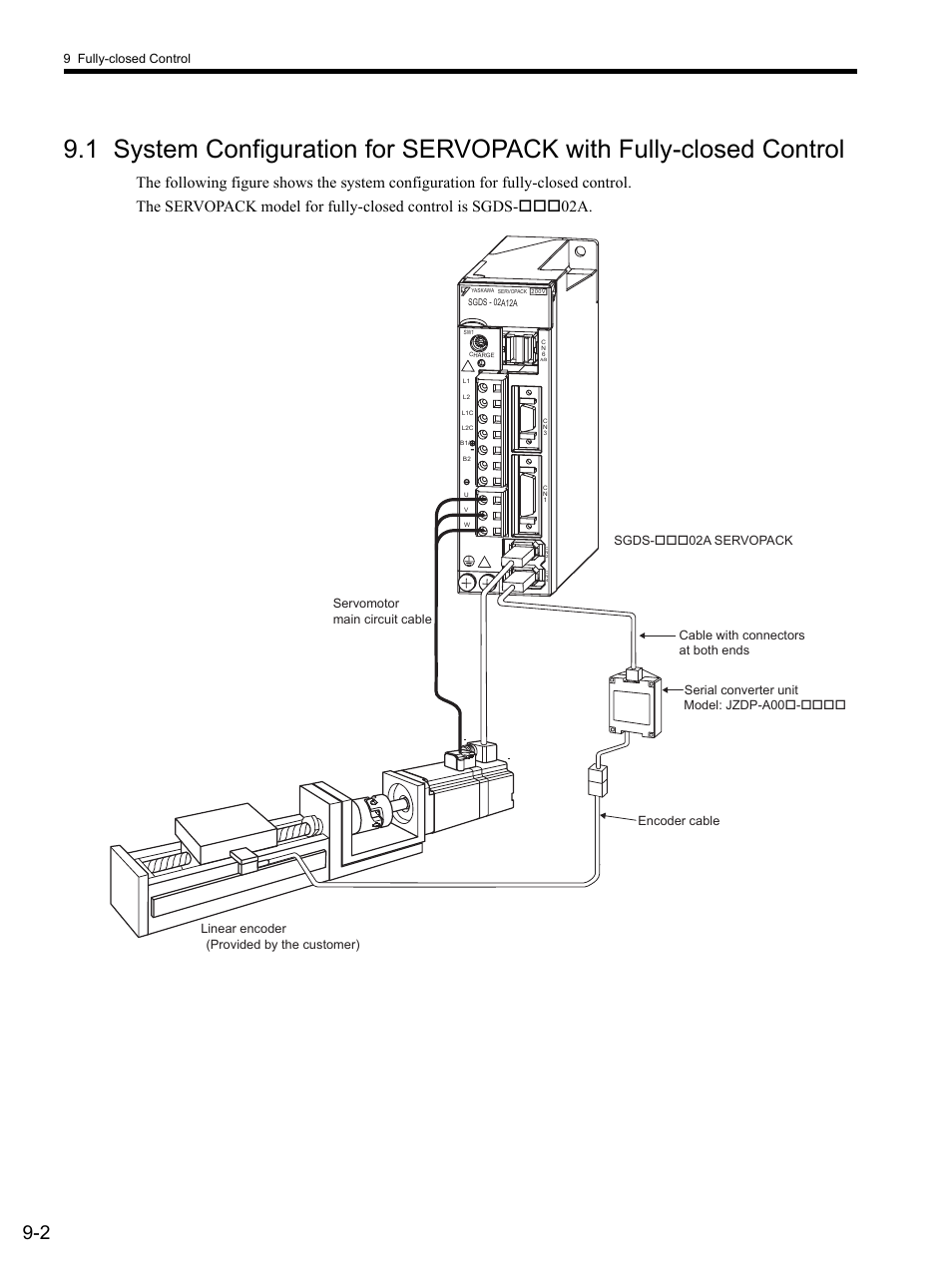 1 system config, 9 fully-closed control | Yaskawa SGDS Sigma III Servo Amplifier User Manual | Page 281 / 374