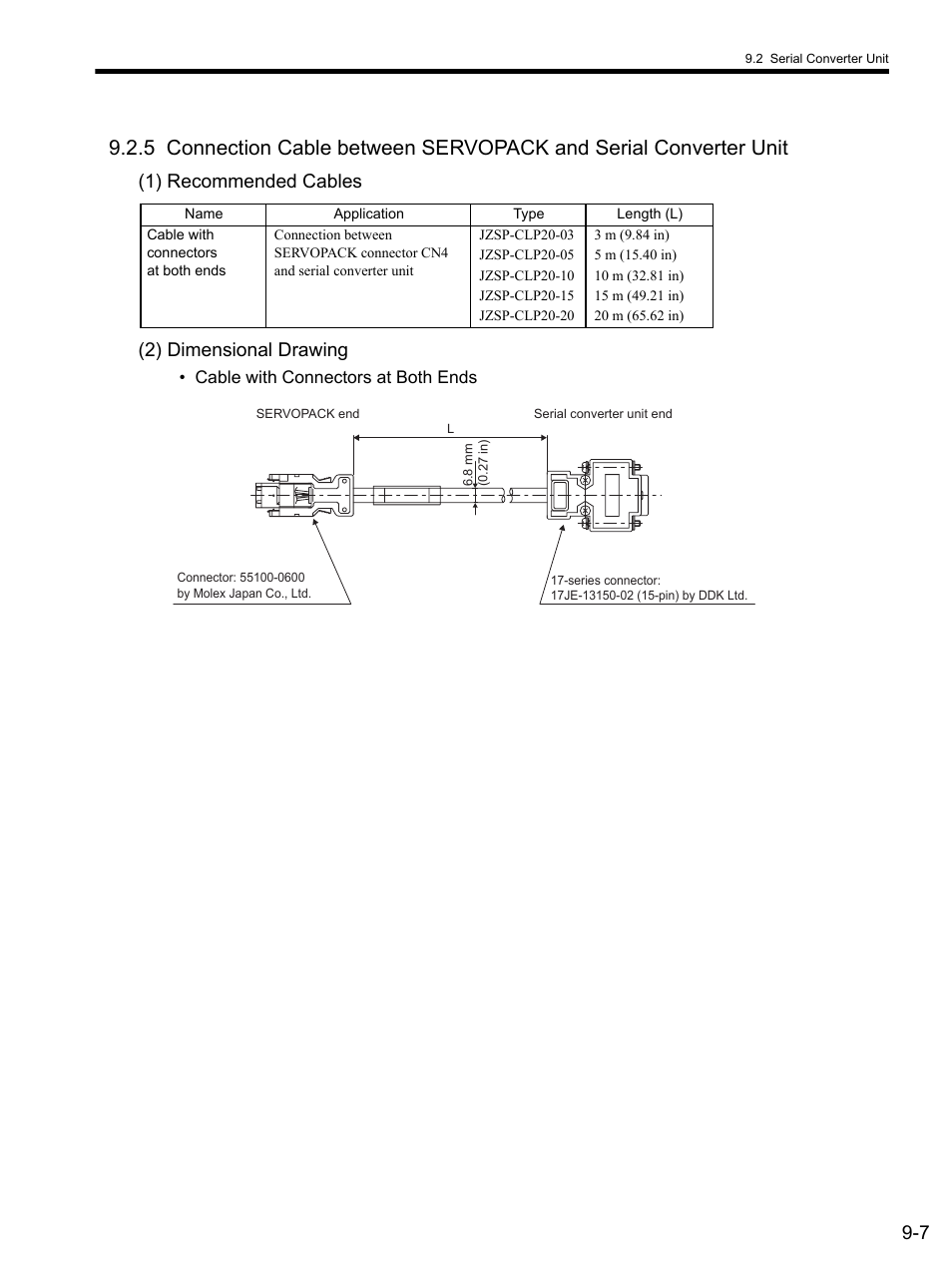1) recommended cables, 2) dimensional drawing, 5 conn | 1) recommended cables (2) dimensional drawing | Yaskawa SGDS Sigma III Servo Amplifier User Manual | Page 286 / 374