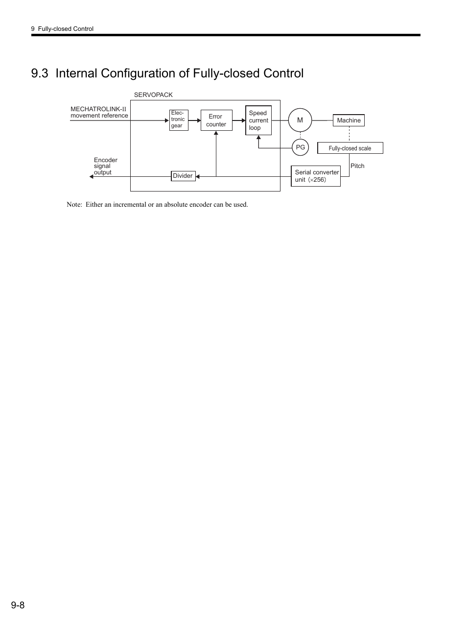 3 internal configuration of fully-closed control, 3 inter | Yaskawa SGDS Sigma III Servo Amplifier User Manual | Page 287 / 374